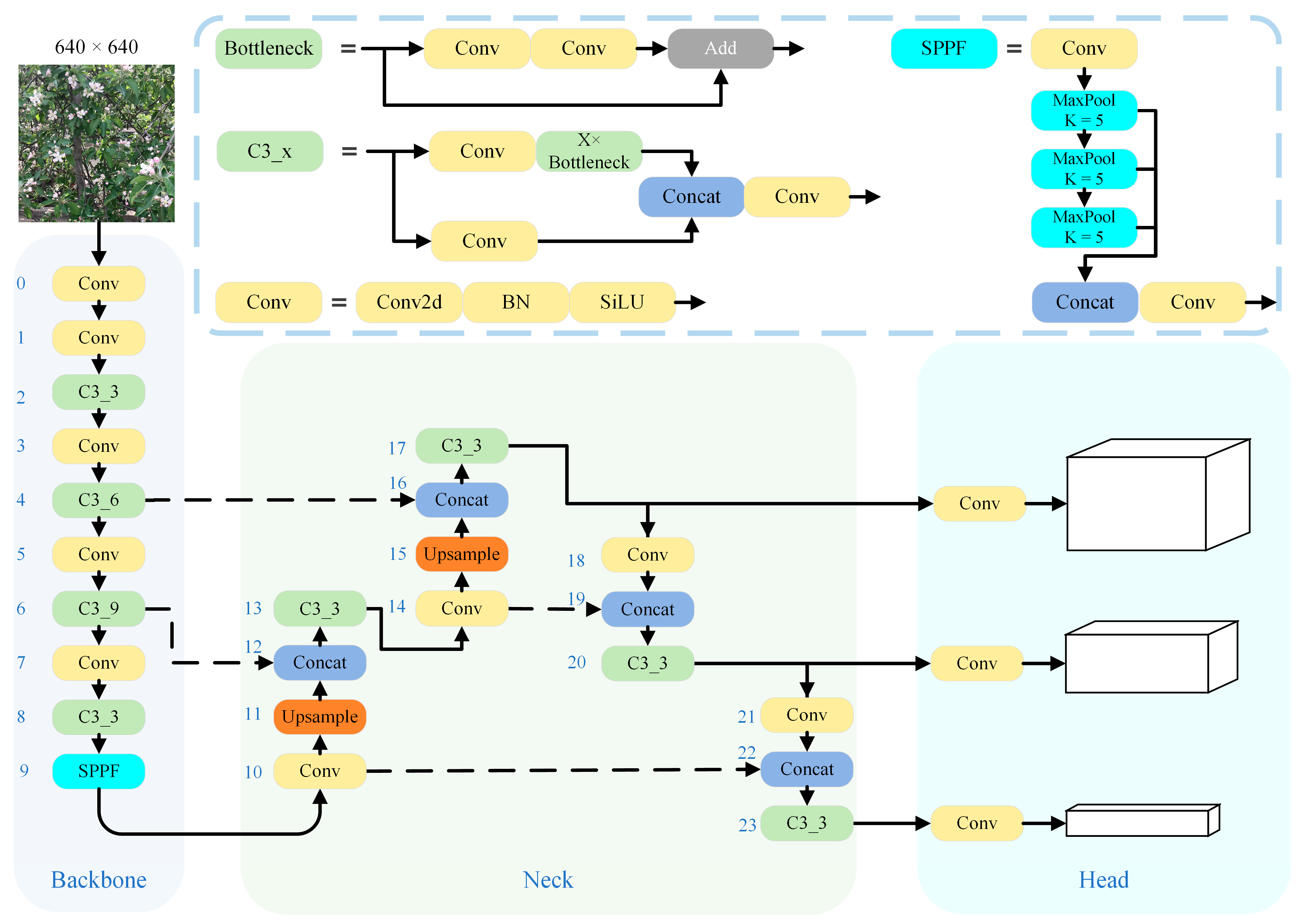 Agronomy 12 02483 g006 Agronomy 12 02483 g006