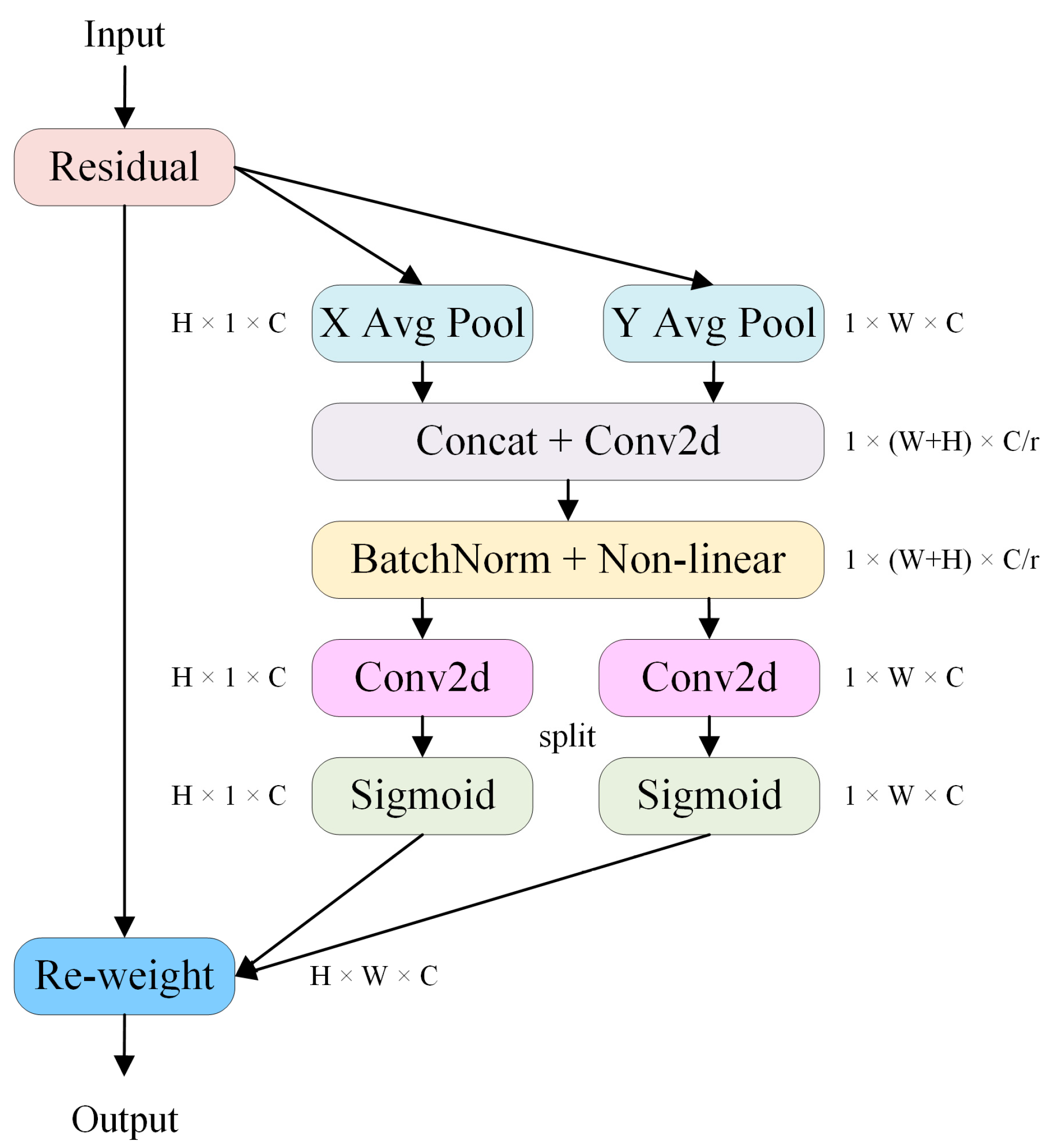 Agronomy 12 02483 g007 Agronomy 12 02483 g007
