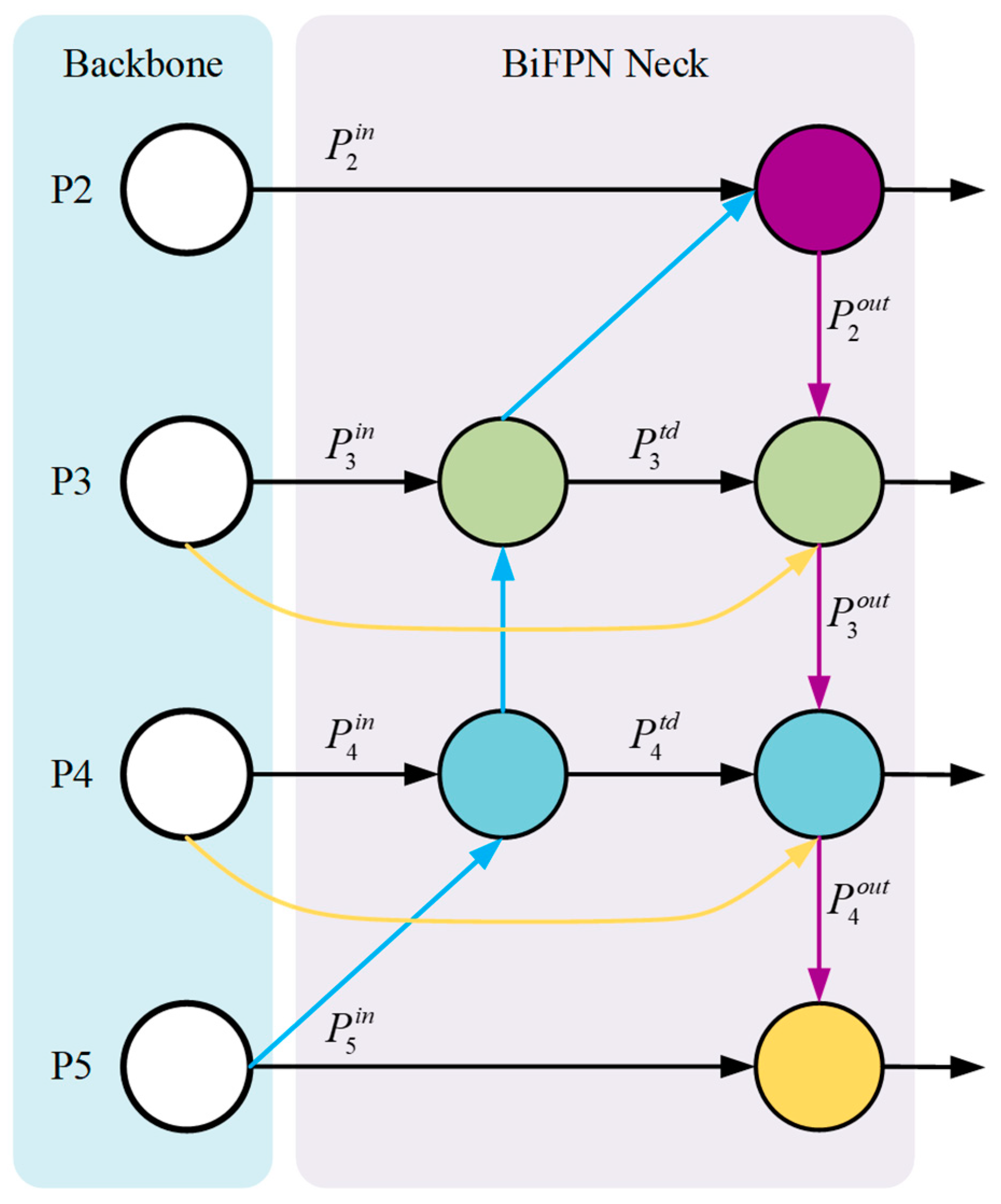 Agronomy 12 02483 g008 Agronomy 12 02483 g008