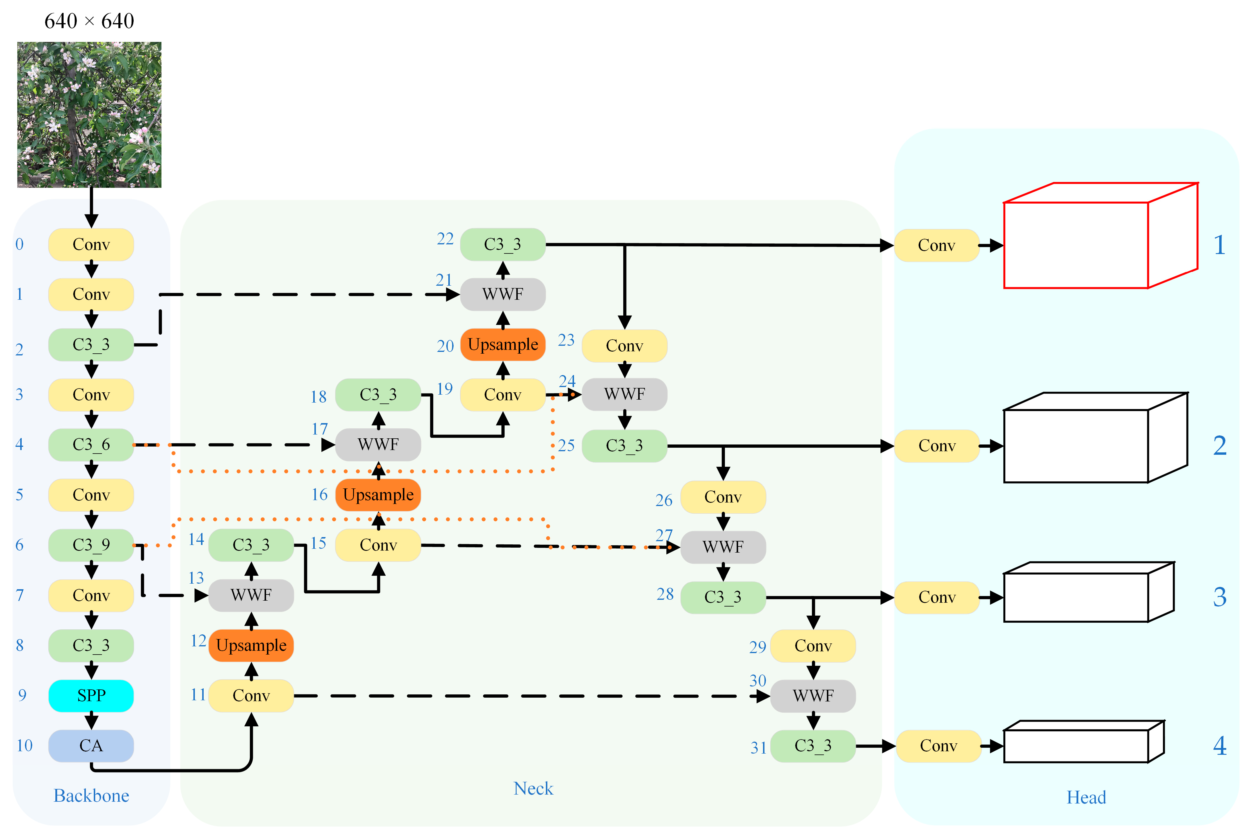 Agronomy 12 02483 g009 Agronomy 12 02483 g009