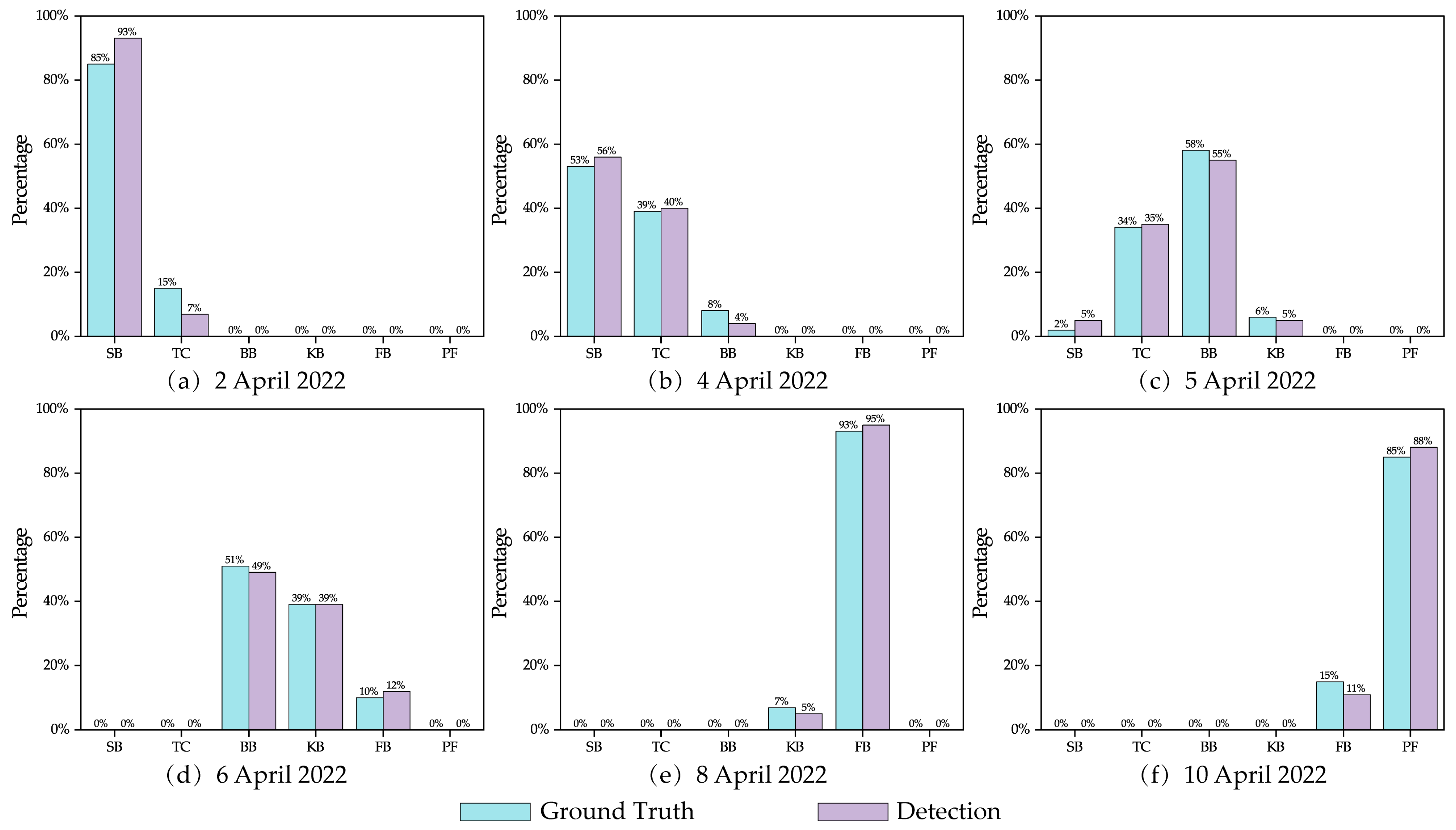 Agronomy 12 02483 g012 Agronomy 12 02483 g012