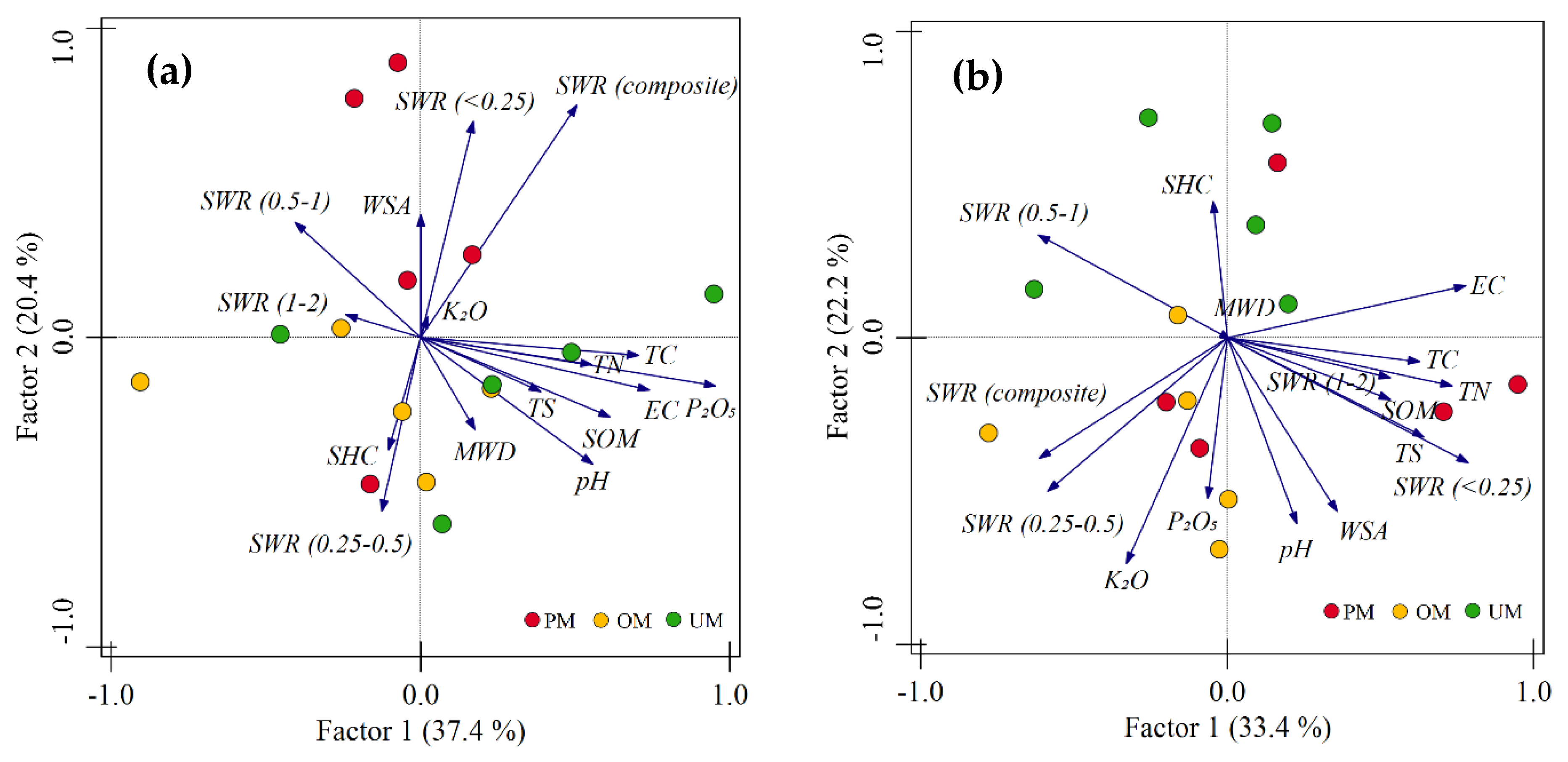 Agronomy 12 02484 g004a Agronomy 12 02484 g004a