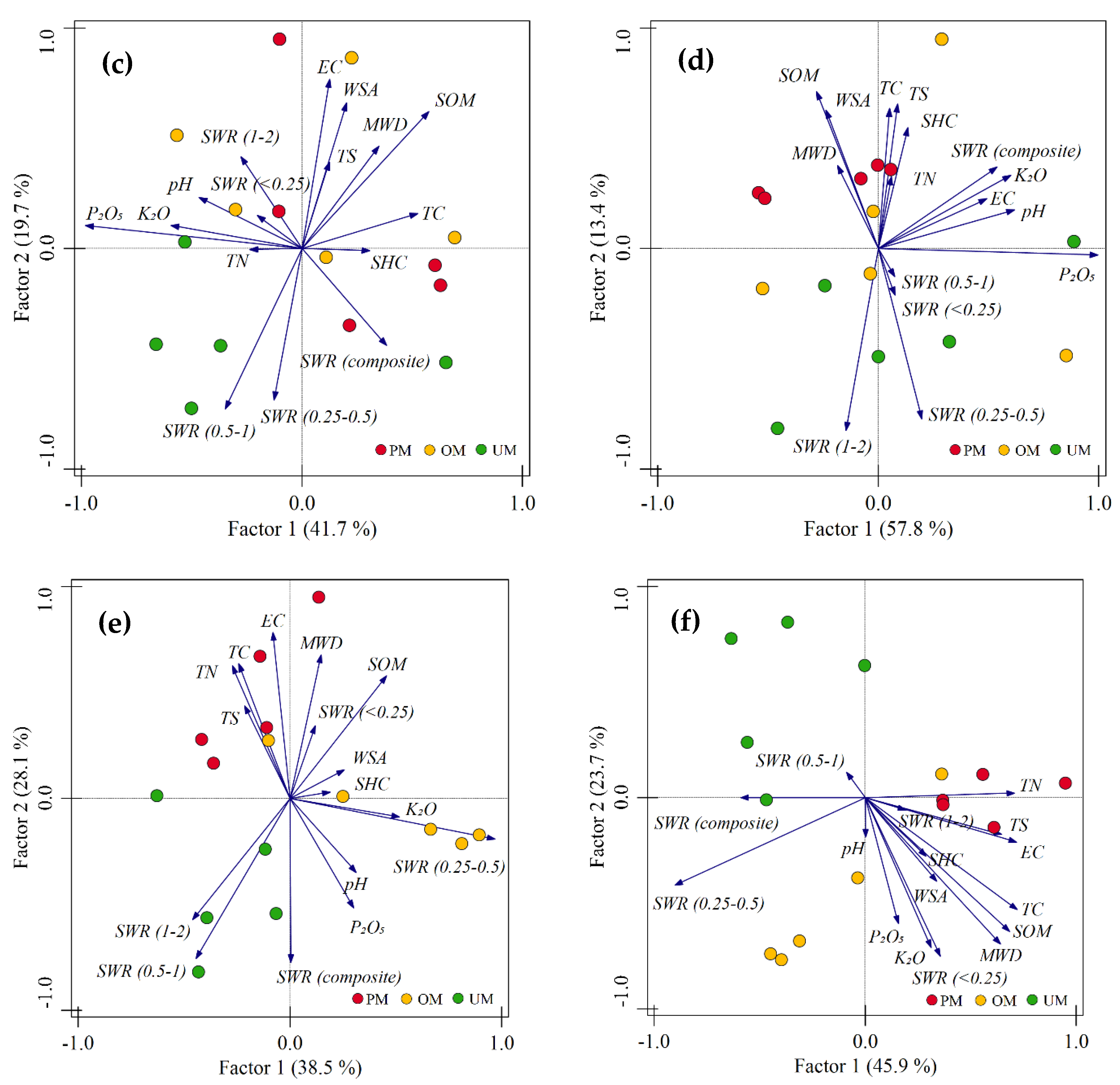 Agronomy 12 02484 g004b Agronomy 12 02484 g004b