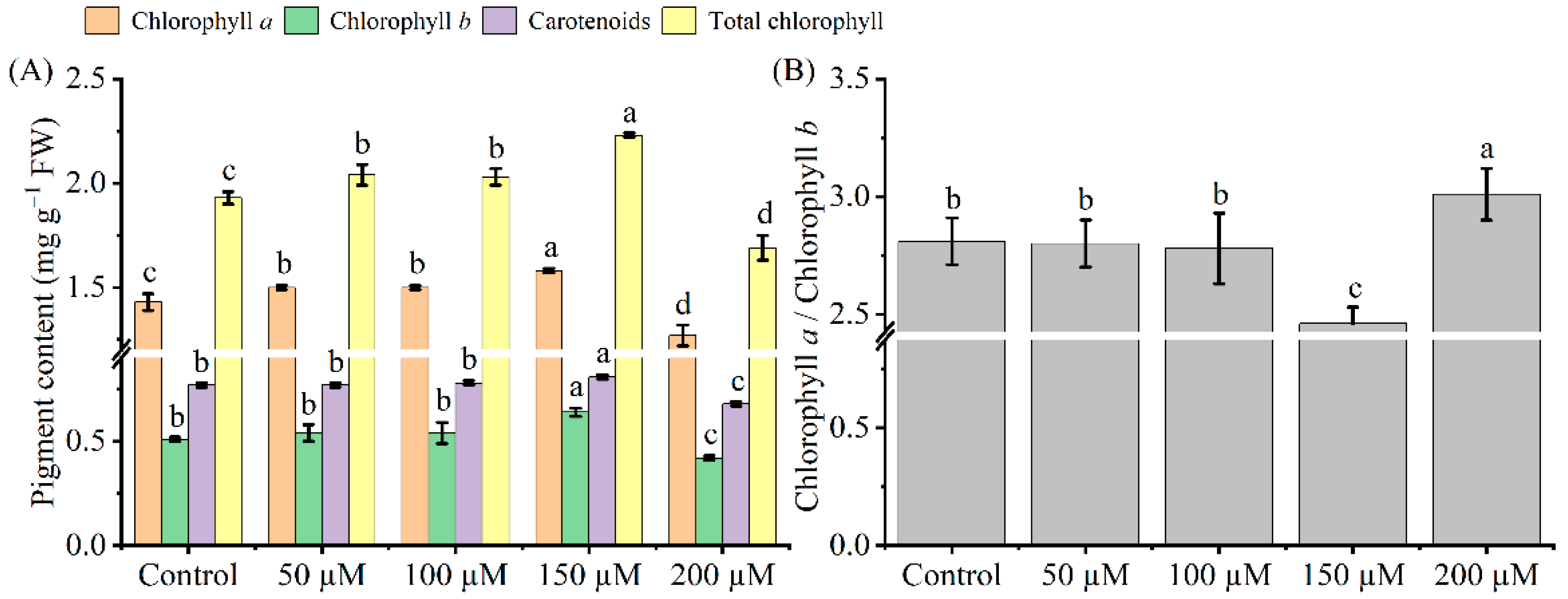 Agronomy 12 02485 g002 Agronomy 12 02485 g002