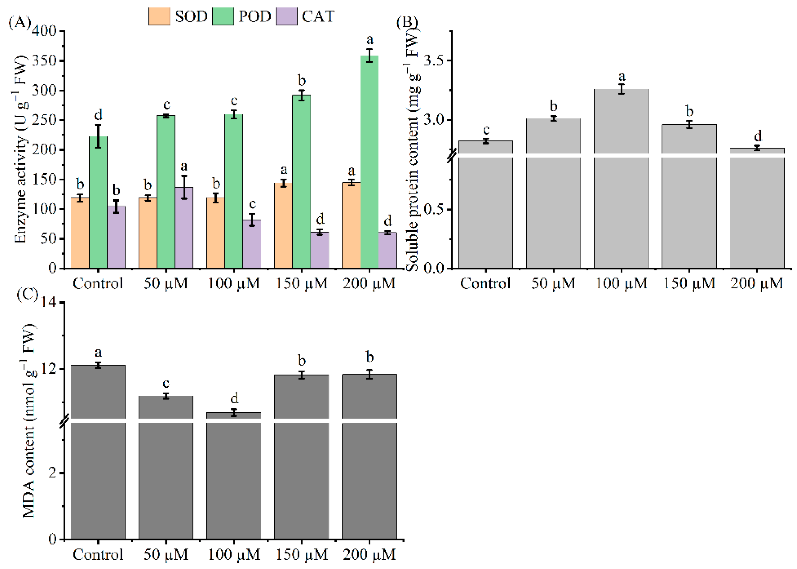 Agronomy 12 02485 g003 Agronomy 12 02485 g003