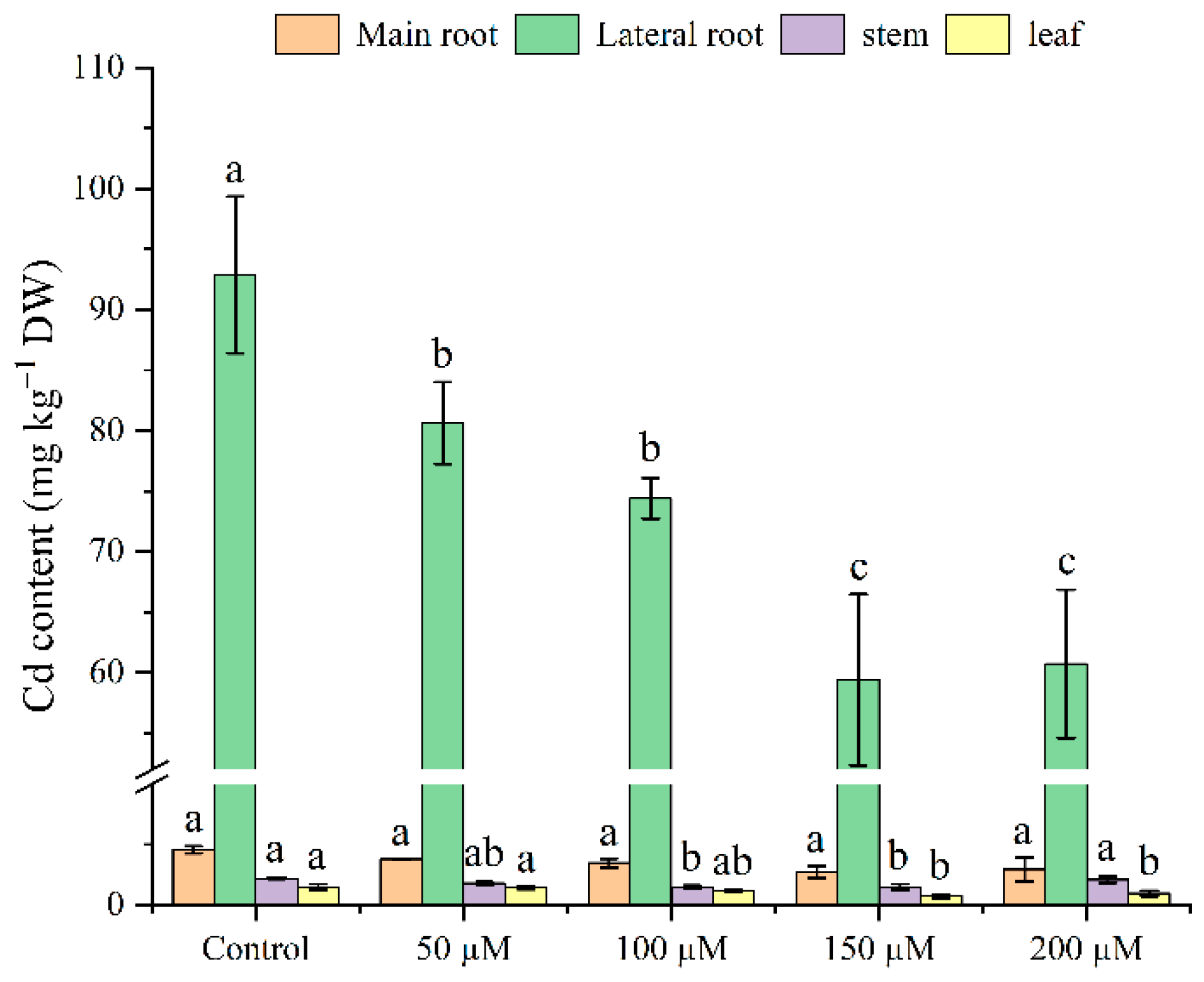 Agronomy 12 02485 g004 Agronomy 12 02485 g004