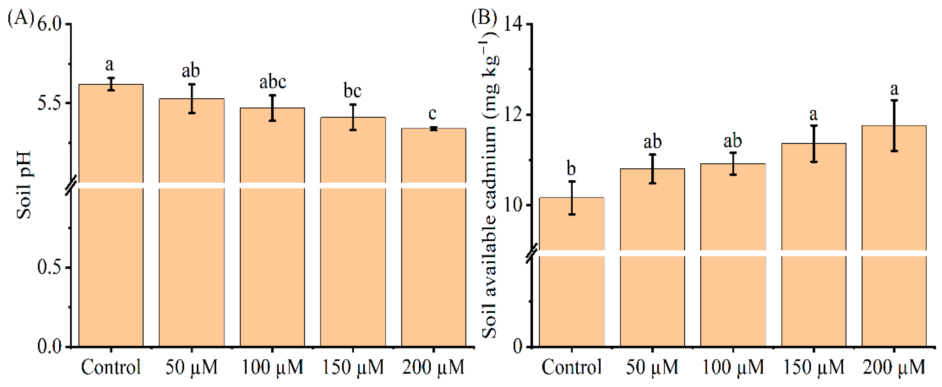 Agronomy 12 02485 g006 Agronomy 12 02485 g006