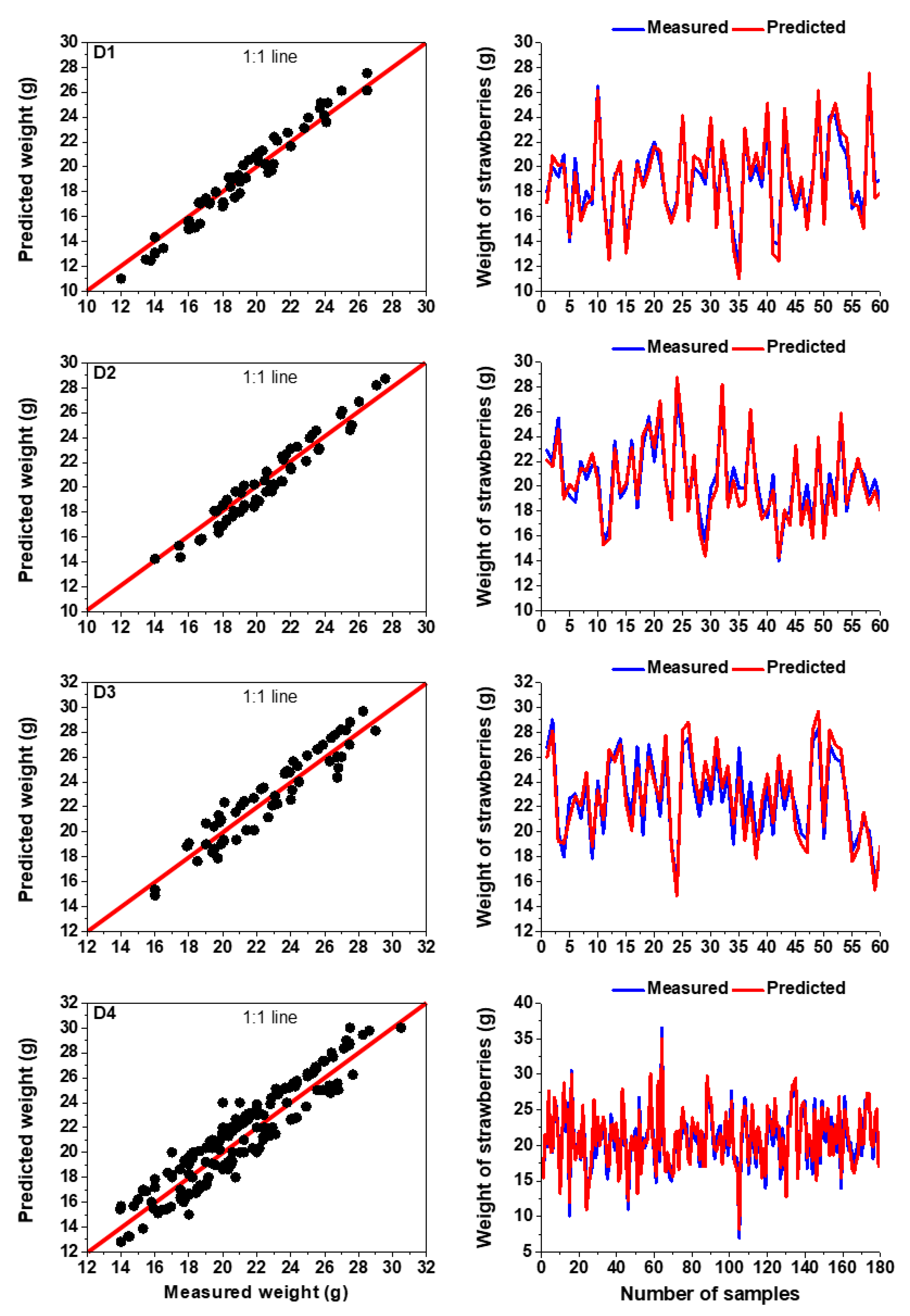 Agronomy 12 02487 g006 Agronomy 12 02487 g006