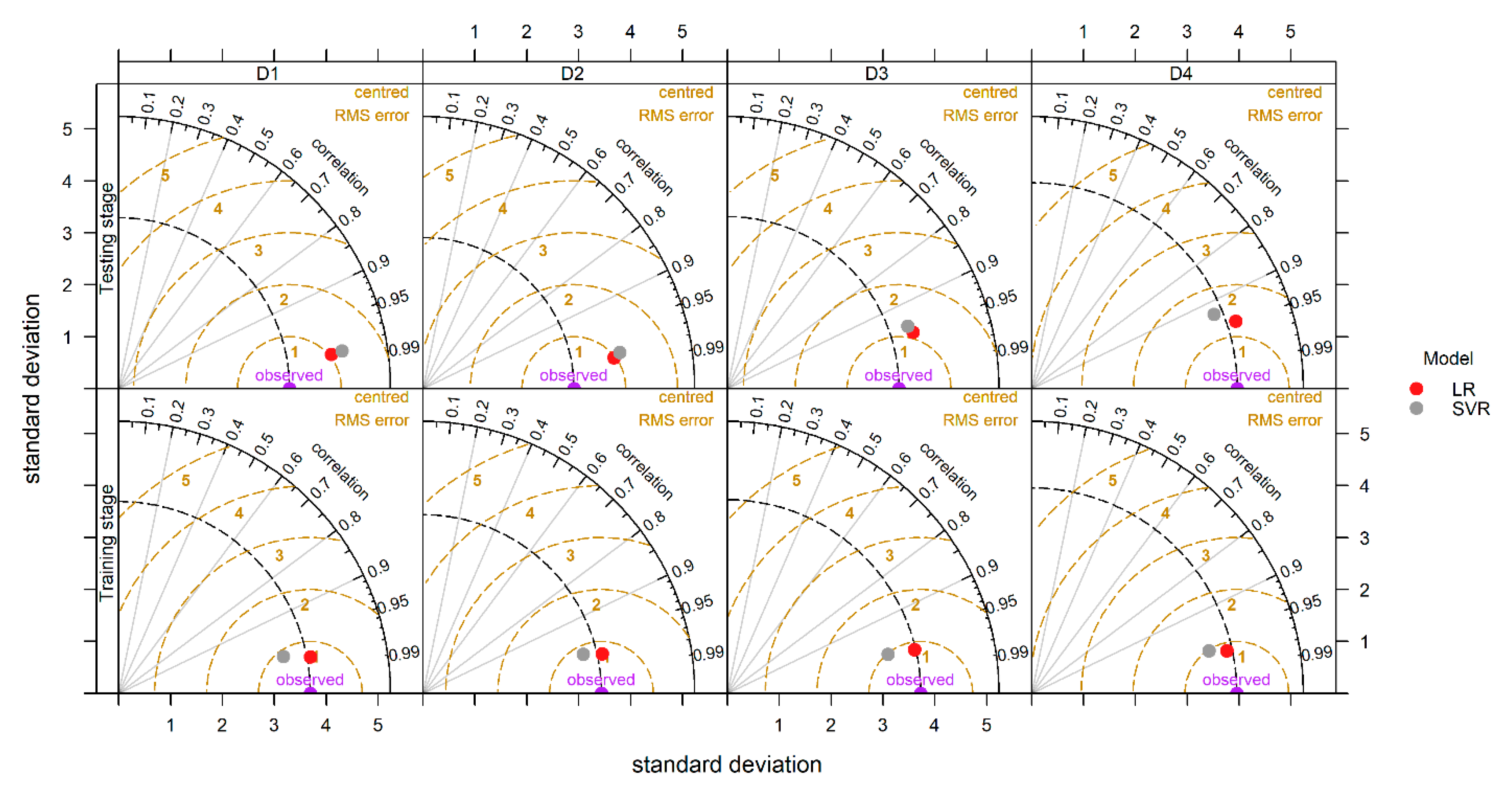 Agronomy 12 02487 g008 Agronomy 12 02487 g008