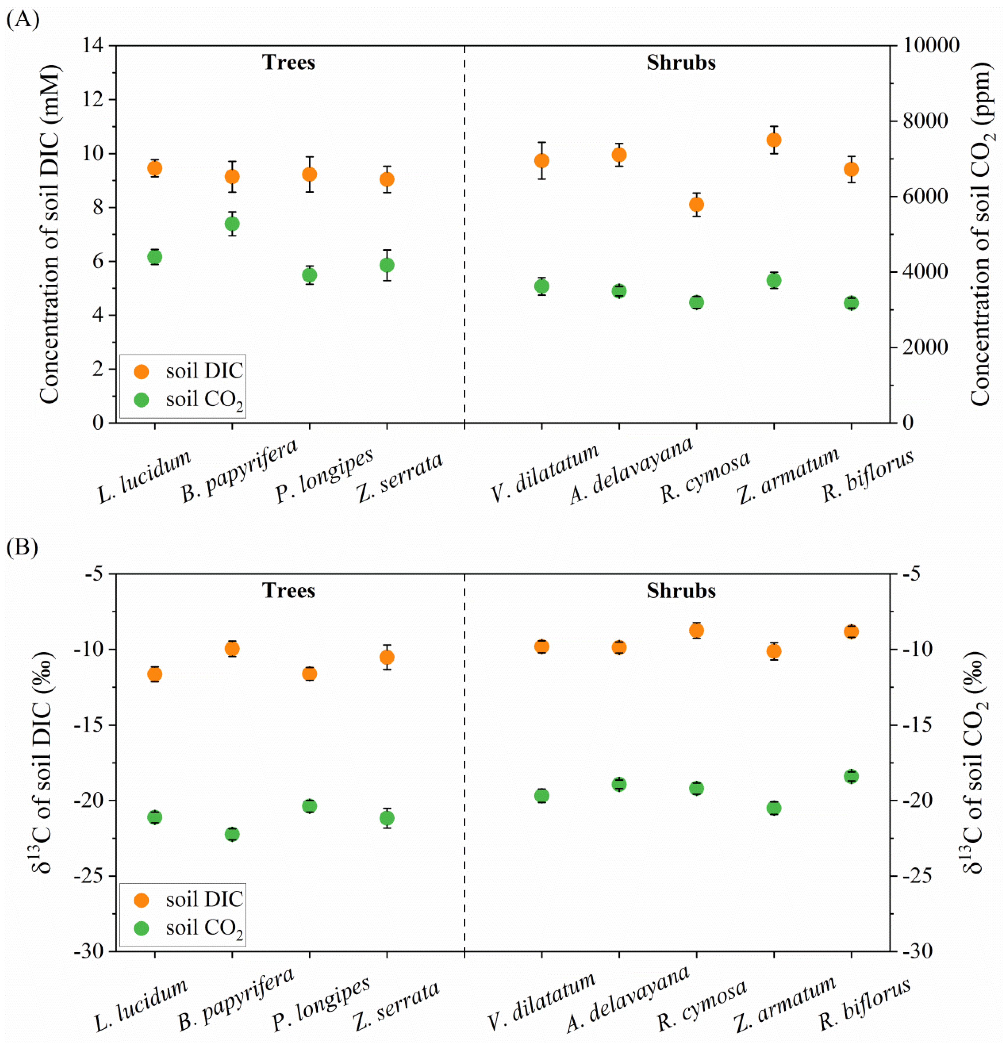 Agronomy 12 02489 g002 Agronomy 12 02489 g002