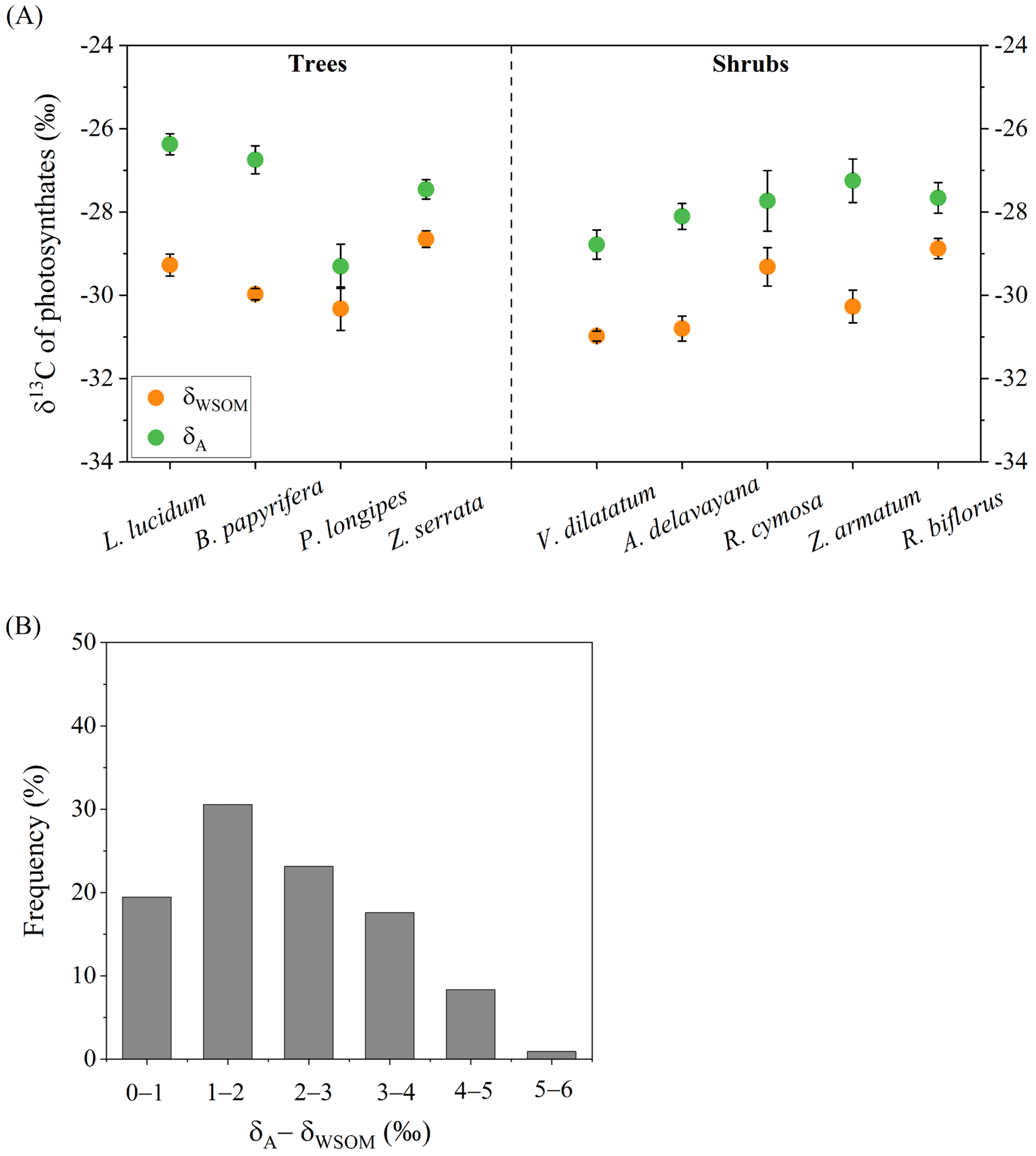 Agronomy 12 02489 g003 Agronomy 12 02489 g003