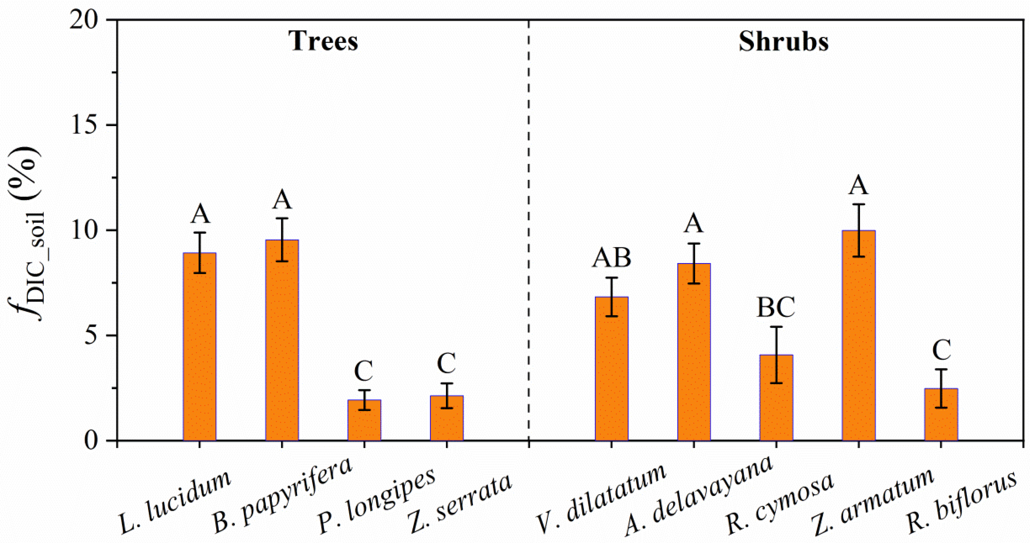 Agronomy 12 02489 g004 Agronomy 12 02489 g004
