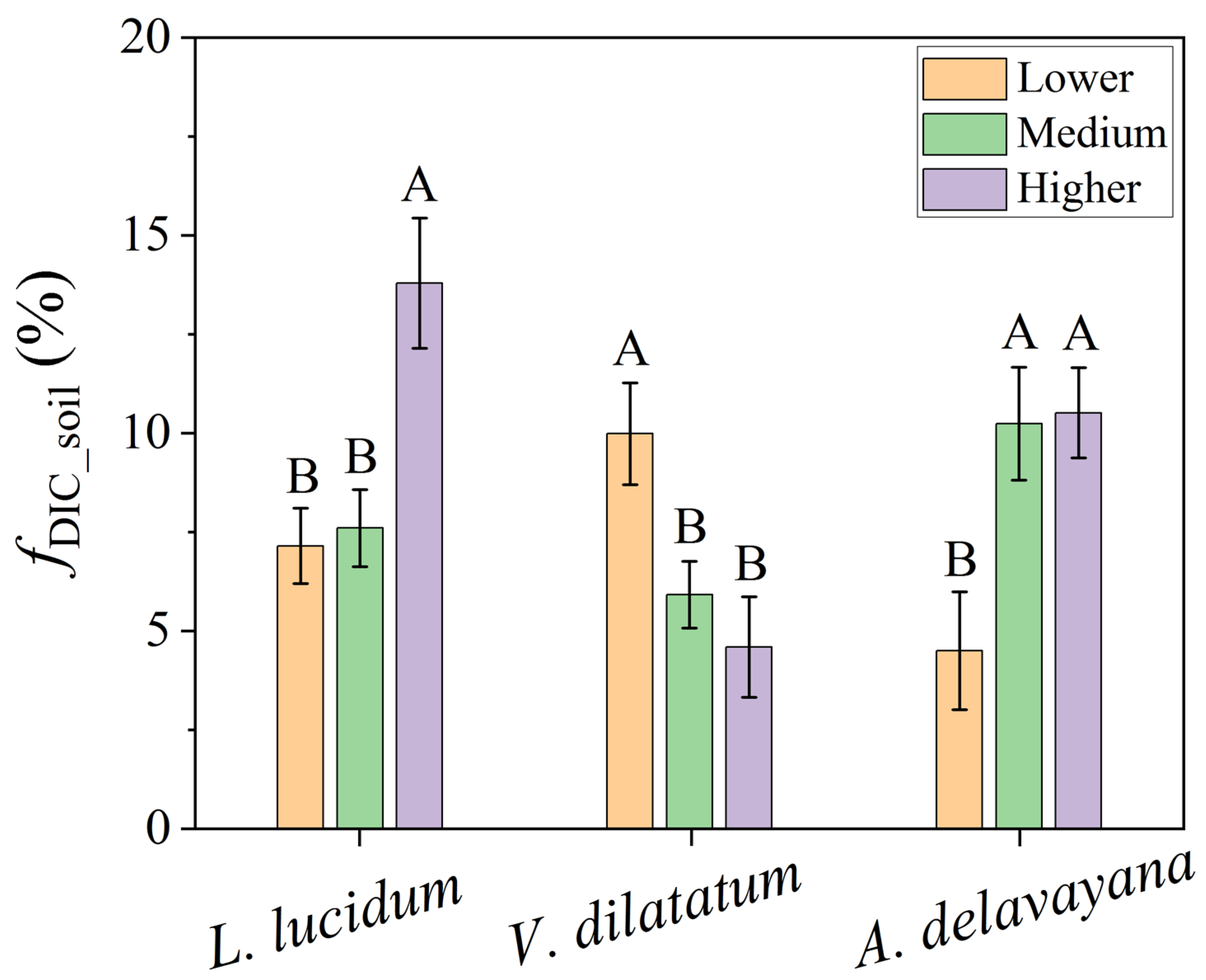 Agronomy 12 02489 g006 Agronomy 12 02489 g006
