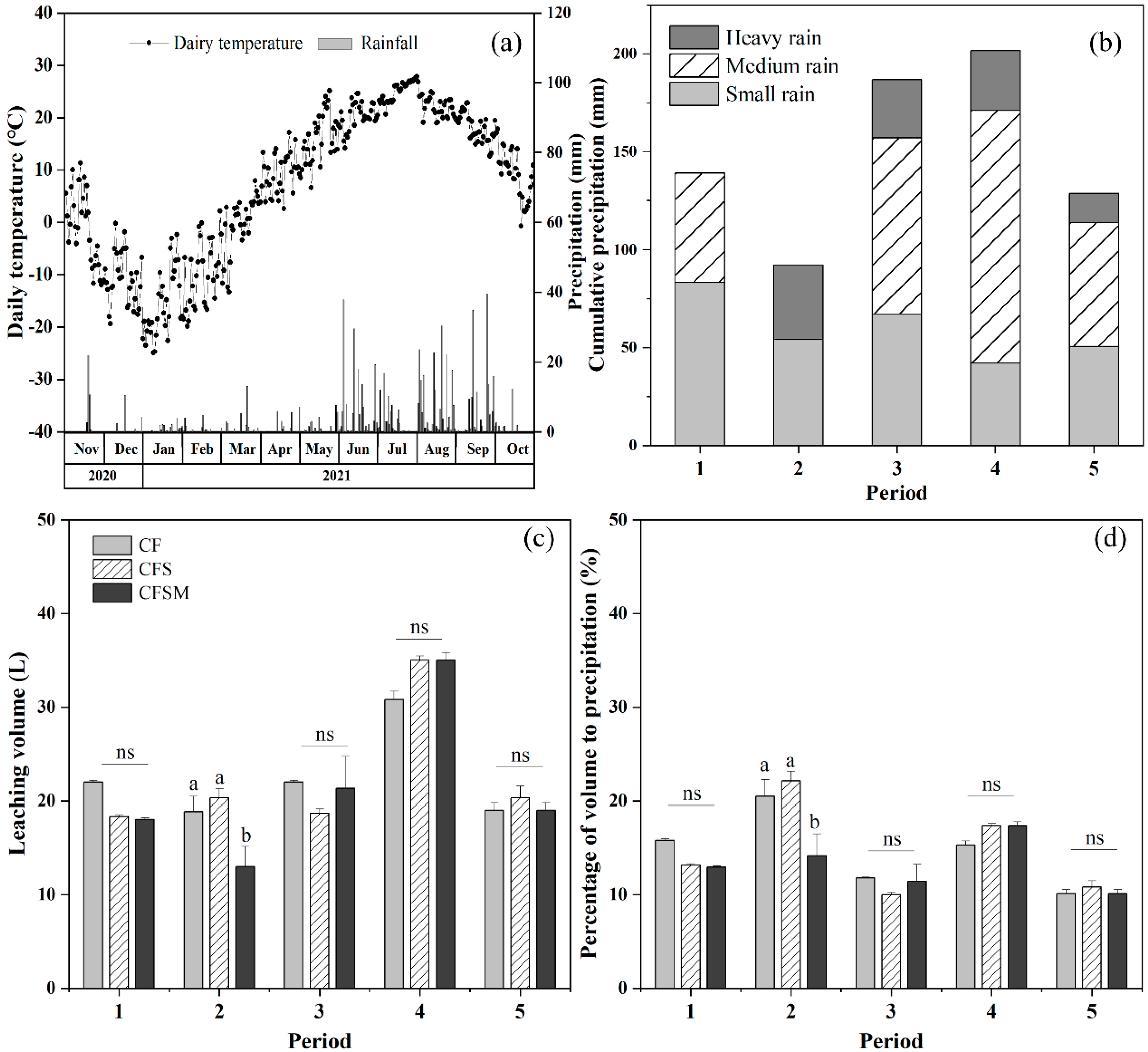 Agronomy 12 02490 g002 Agronomy 12 02490 g002