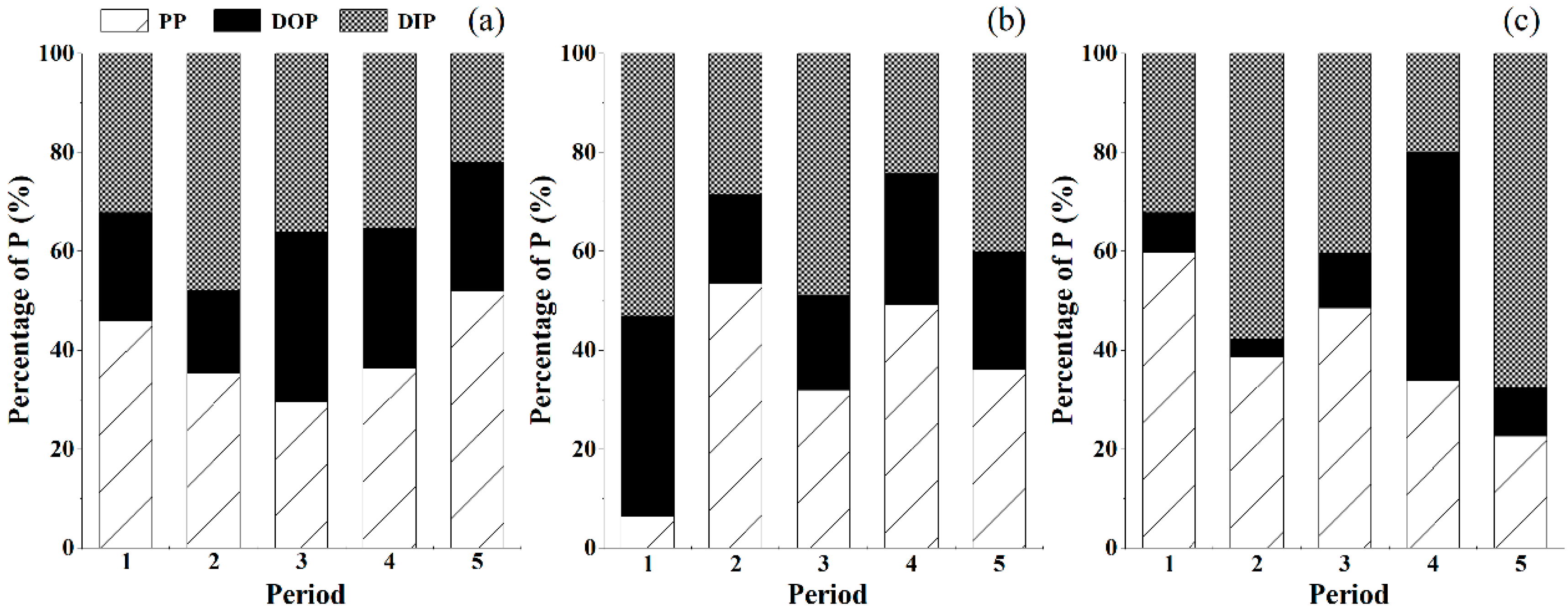 Agronomy 12 02490 g004 Agronomy 12 02490 g004