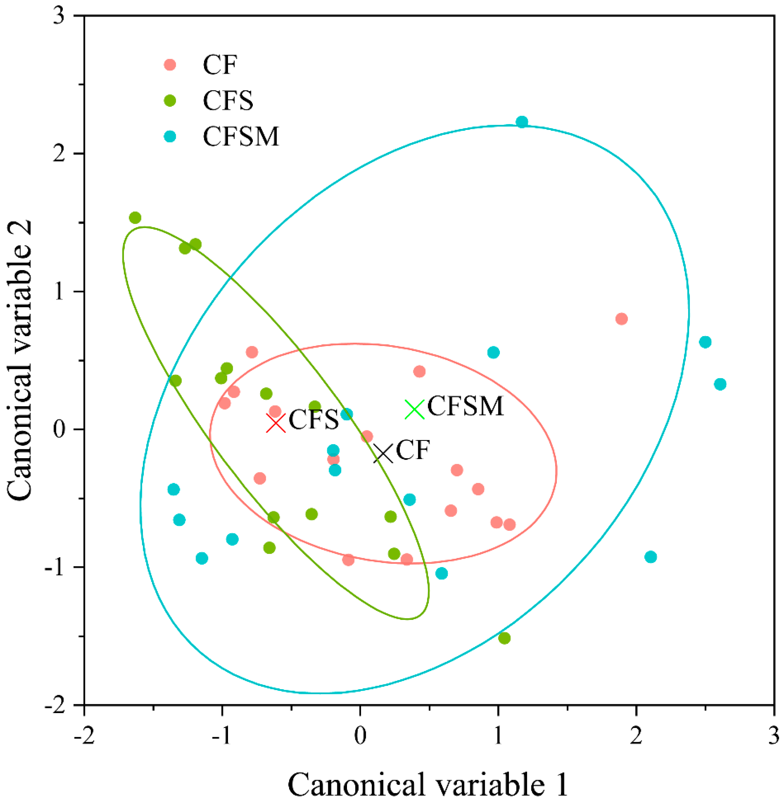 Agronomy 12 02490 g005 Agronomy 12 02490 g005