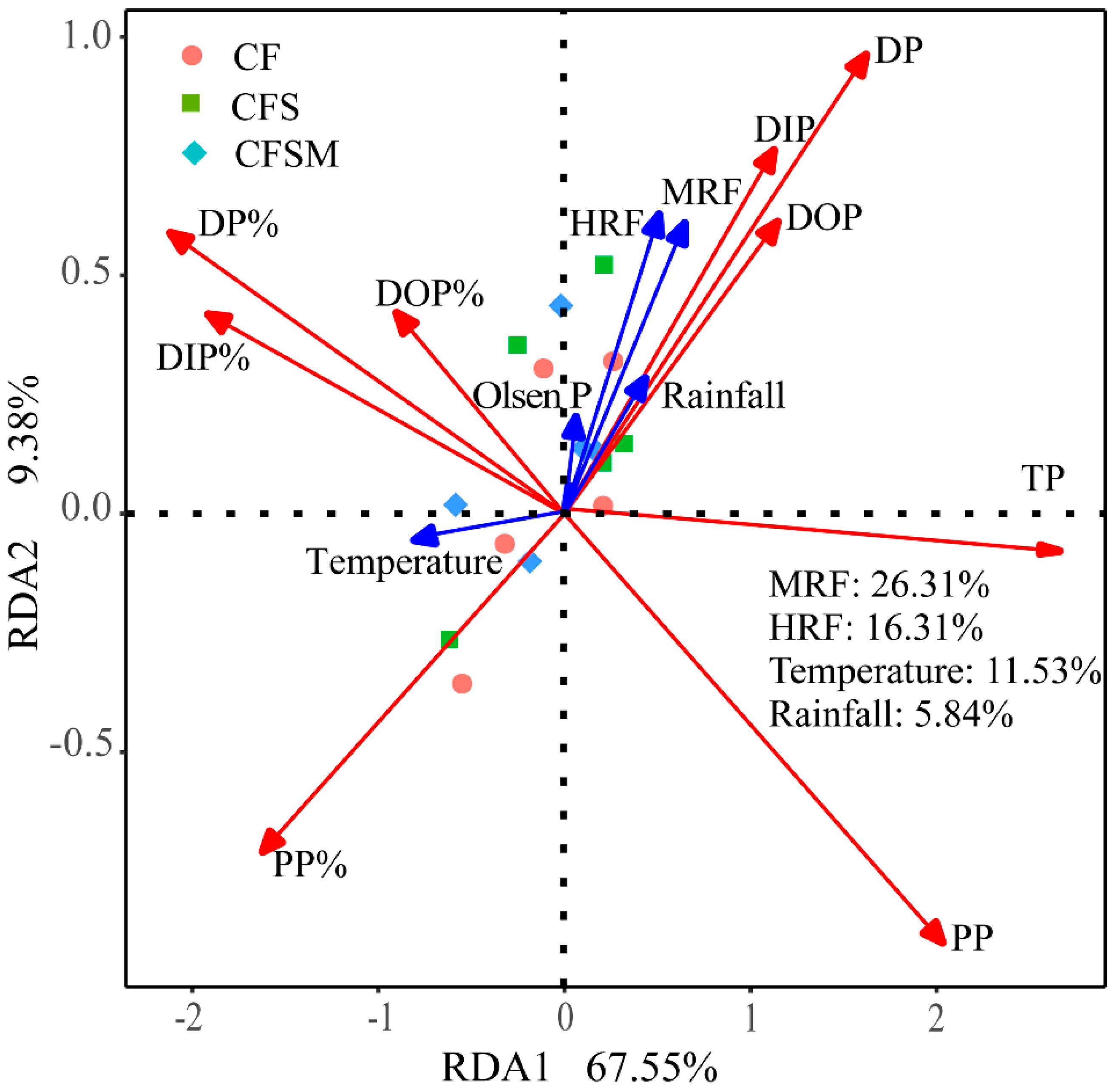 Agronomy 12 02490 g006 Agronomy 12 02490 g006