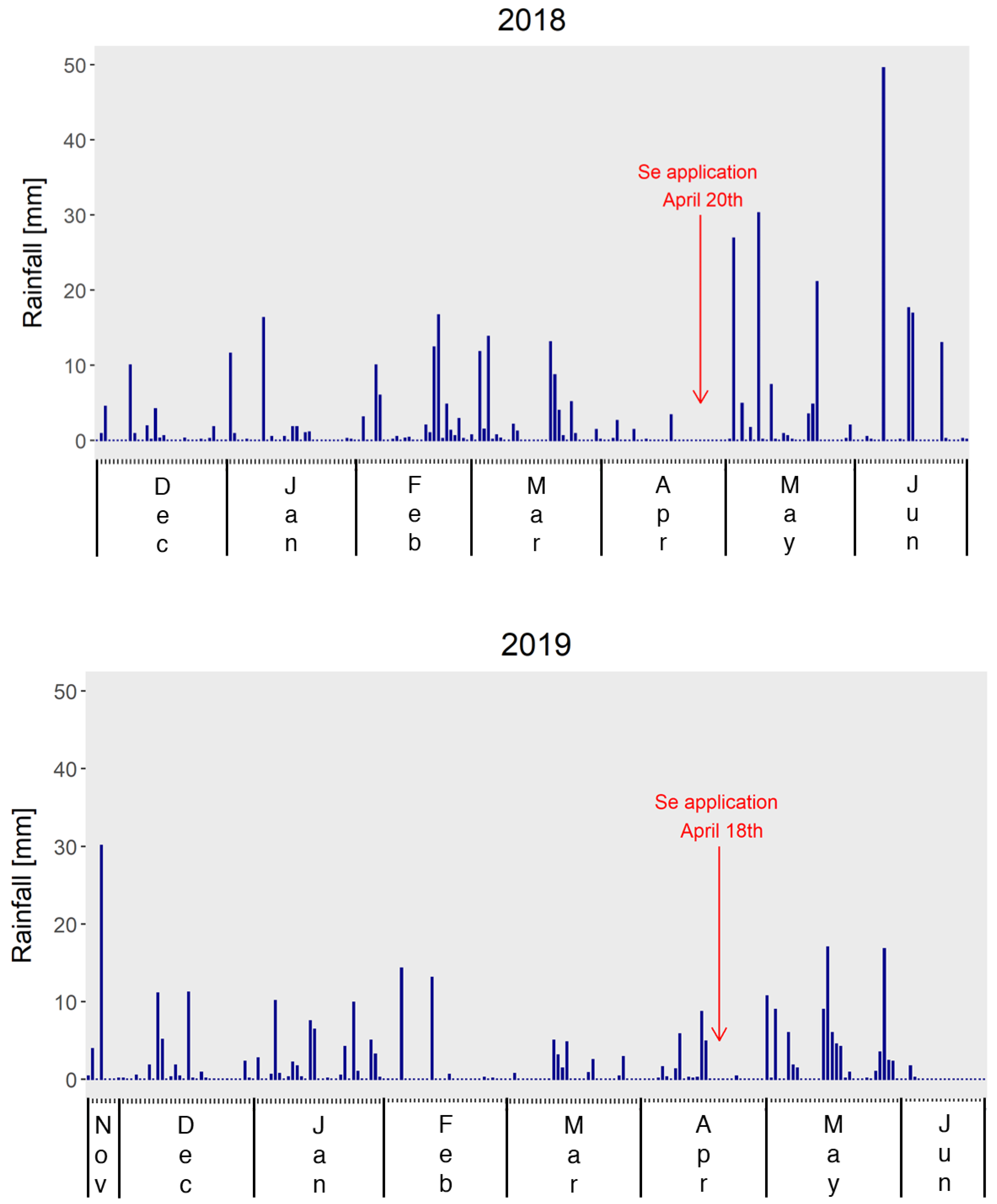 Agronomy 12 02492 g001 Agronomy 12 02492 g001