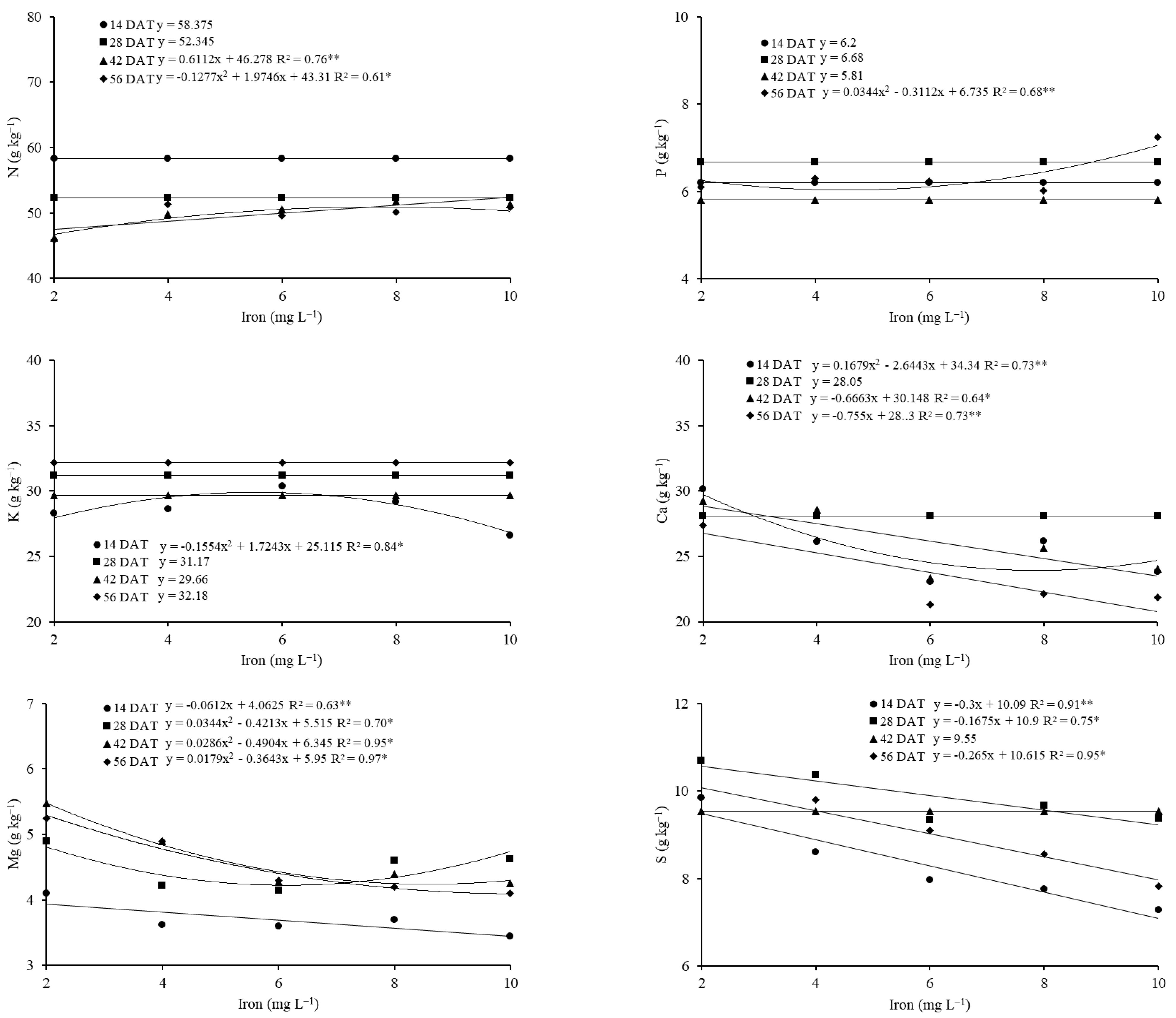 Agronomy 12 02493 g002 Agronomy 12 02493 g002