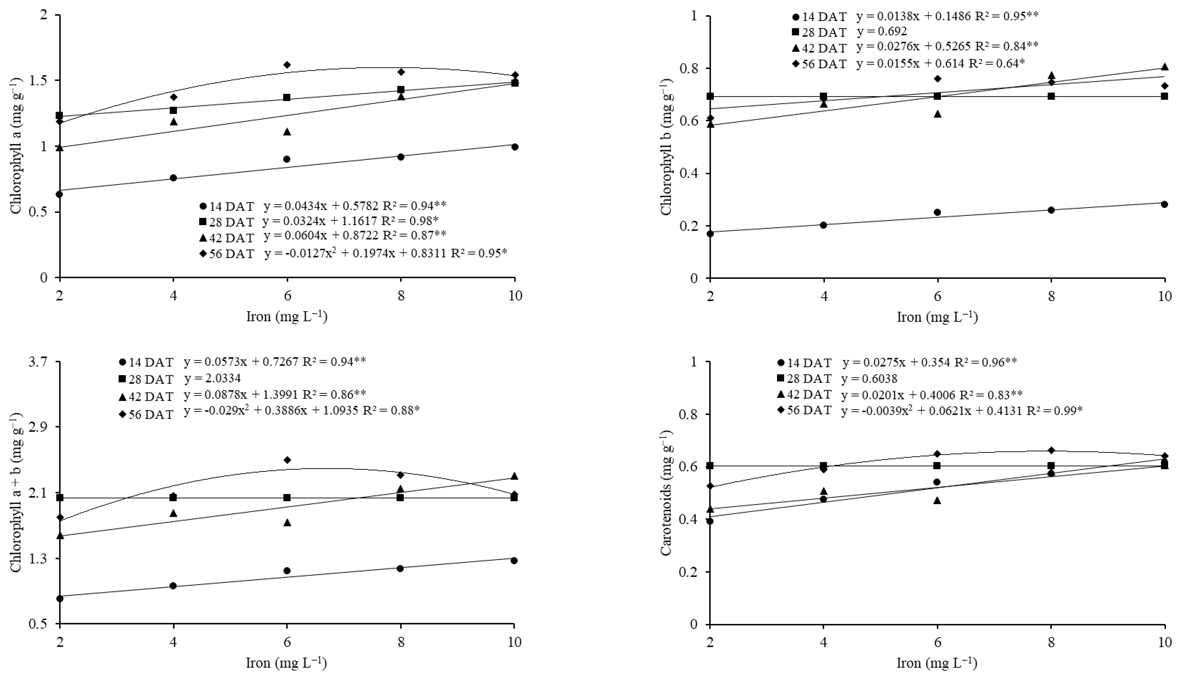Agronomy 12 02493 g004 Agronomy 12 02493 g004