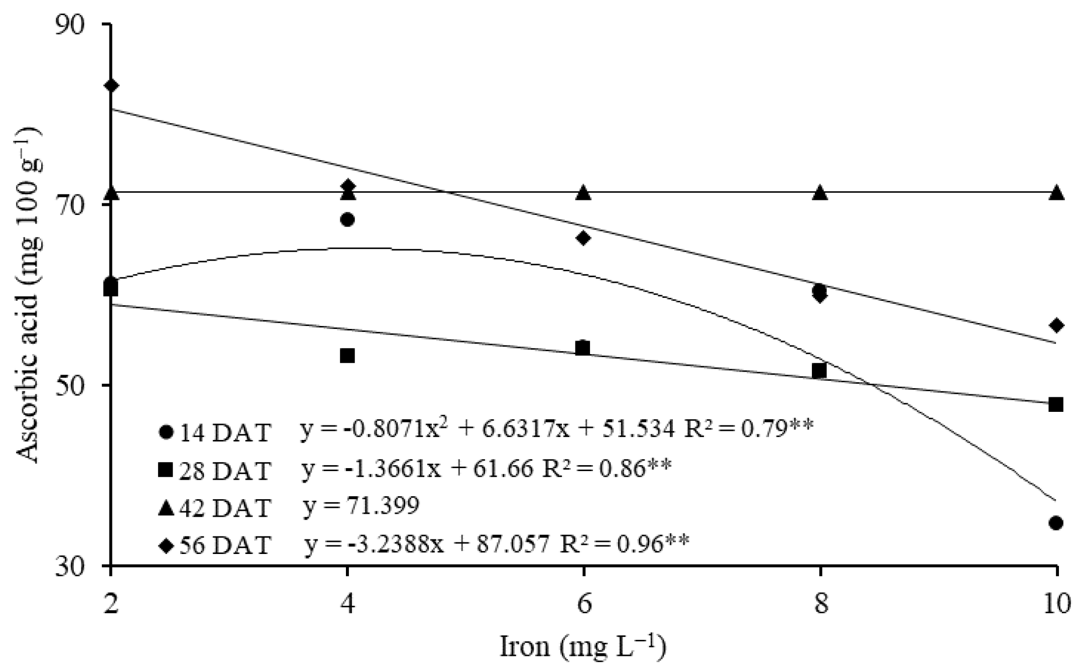 Agronomy 12 02493 g005 Agronomy 12 02493 g005