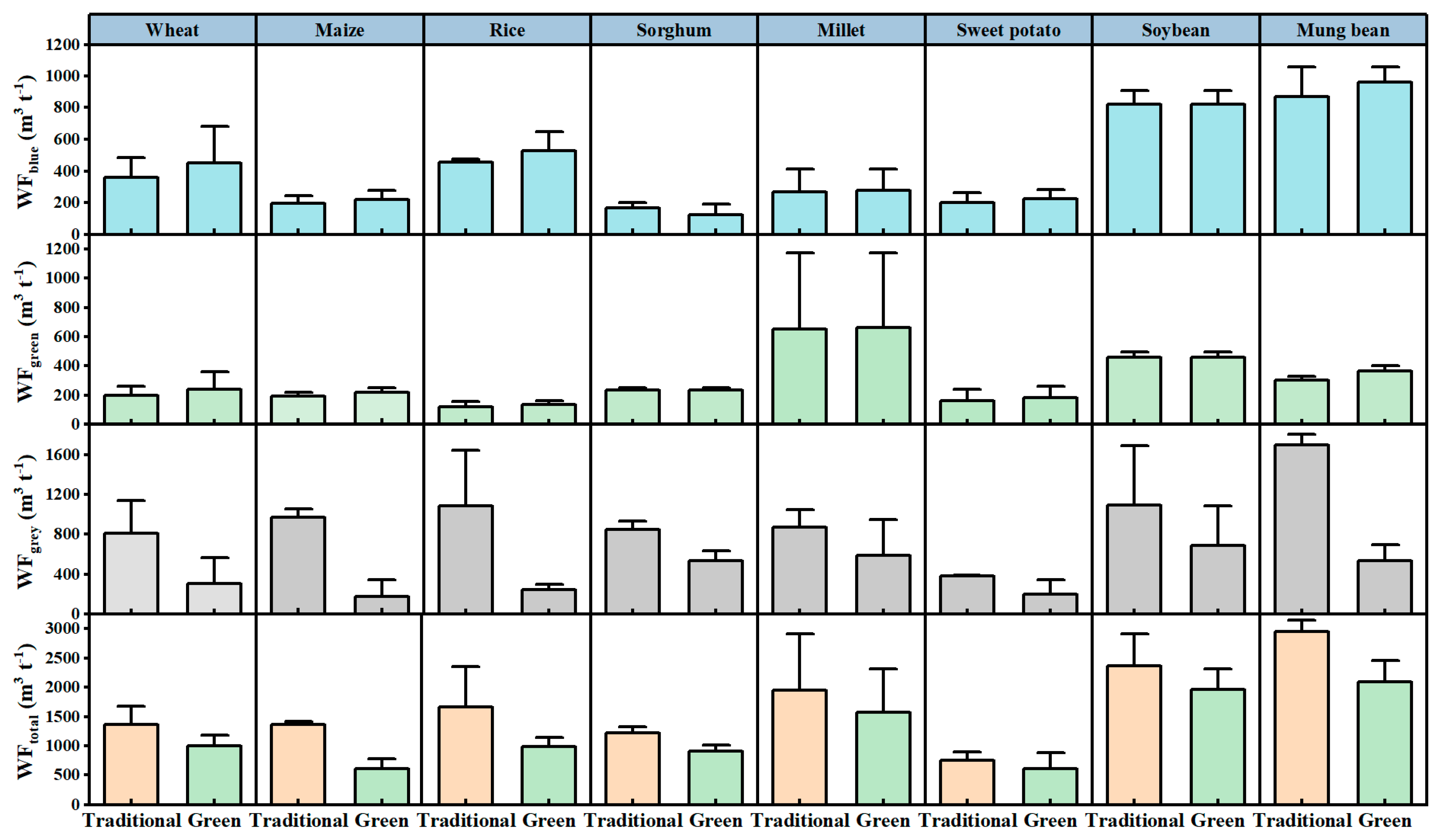 Agronomy 12 02494 g006 Agronomy 12 02494 g006