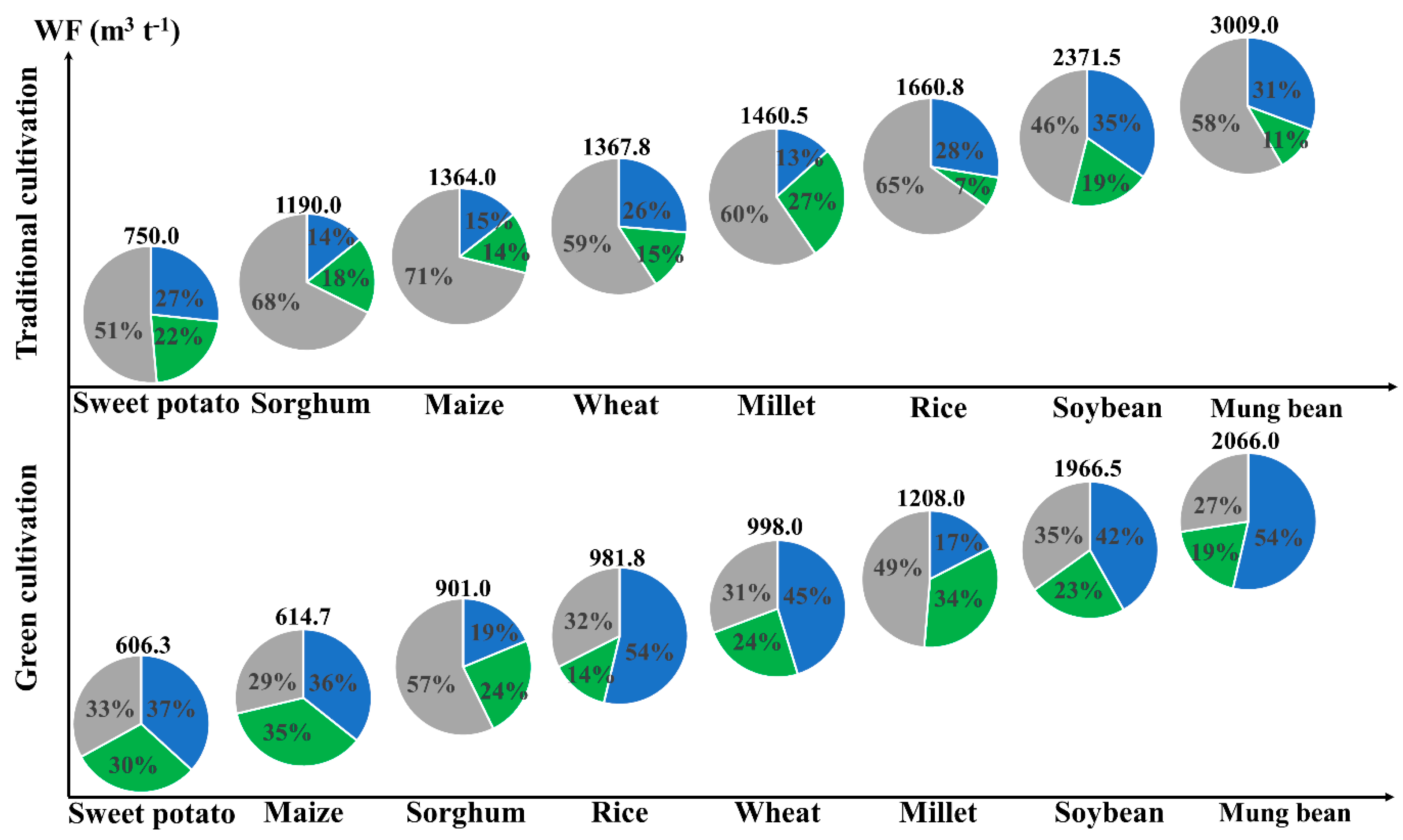 Agronomy 12 02494 g007 Agronomy 12 02494 g007