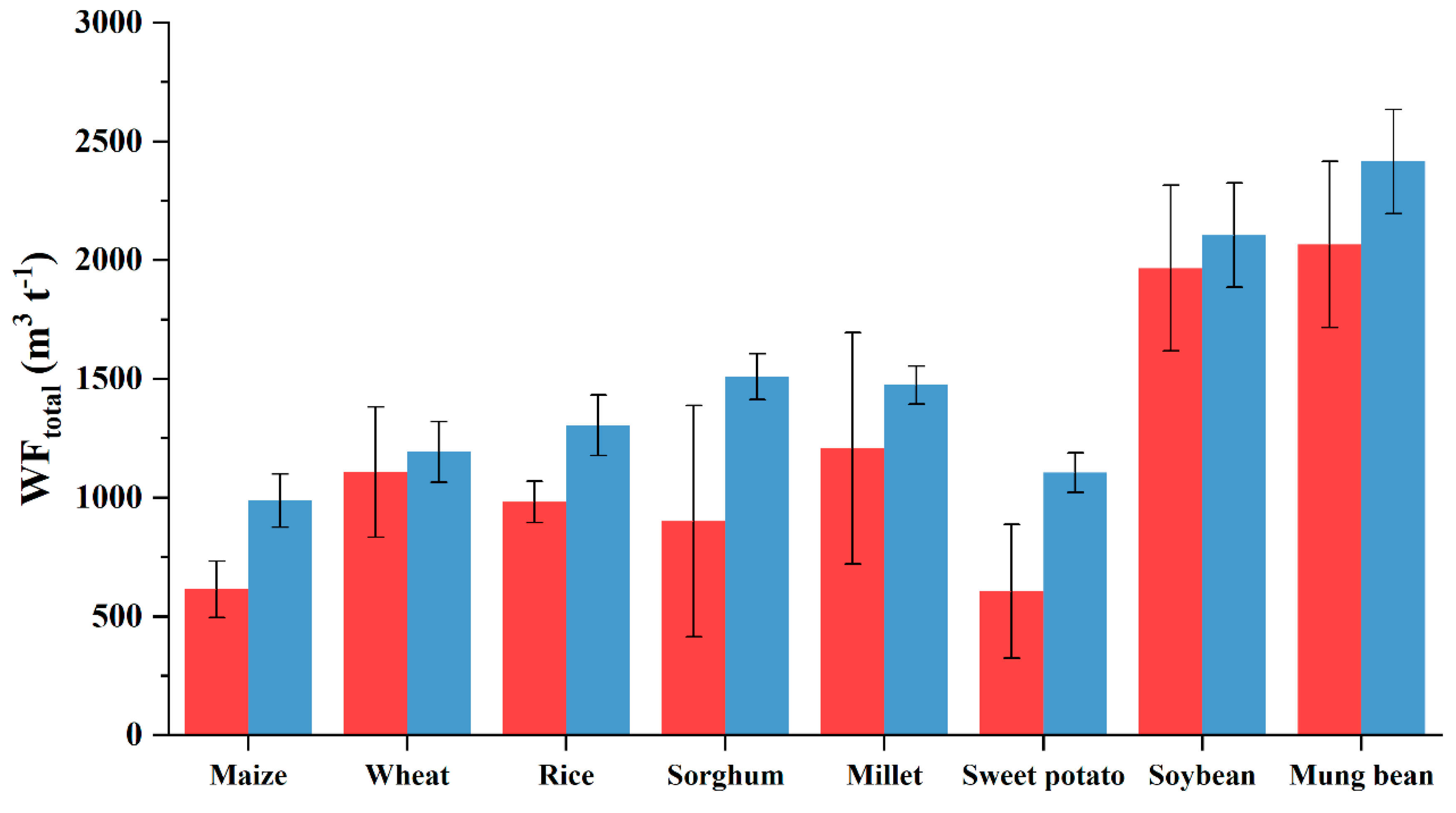 Agronomy 12 02494 g008