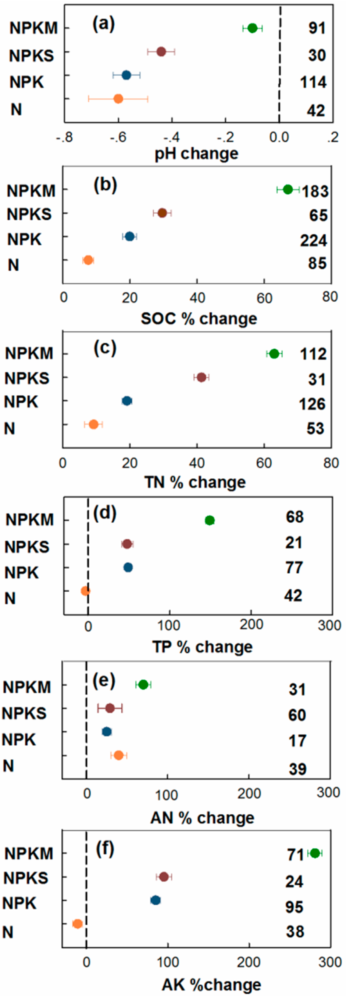 Agronomy 12 02501 g002 Agronomy 12 02501 g002