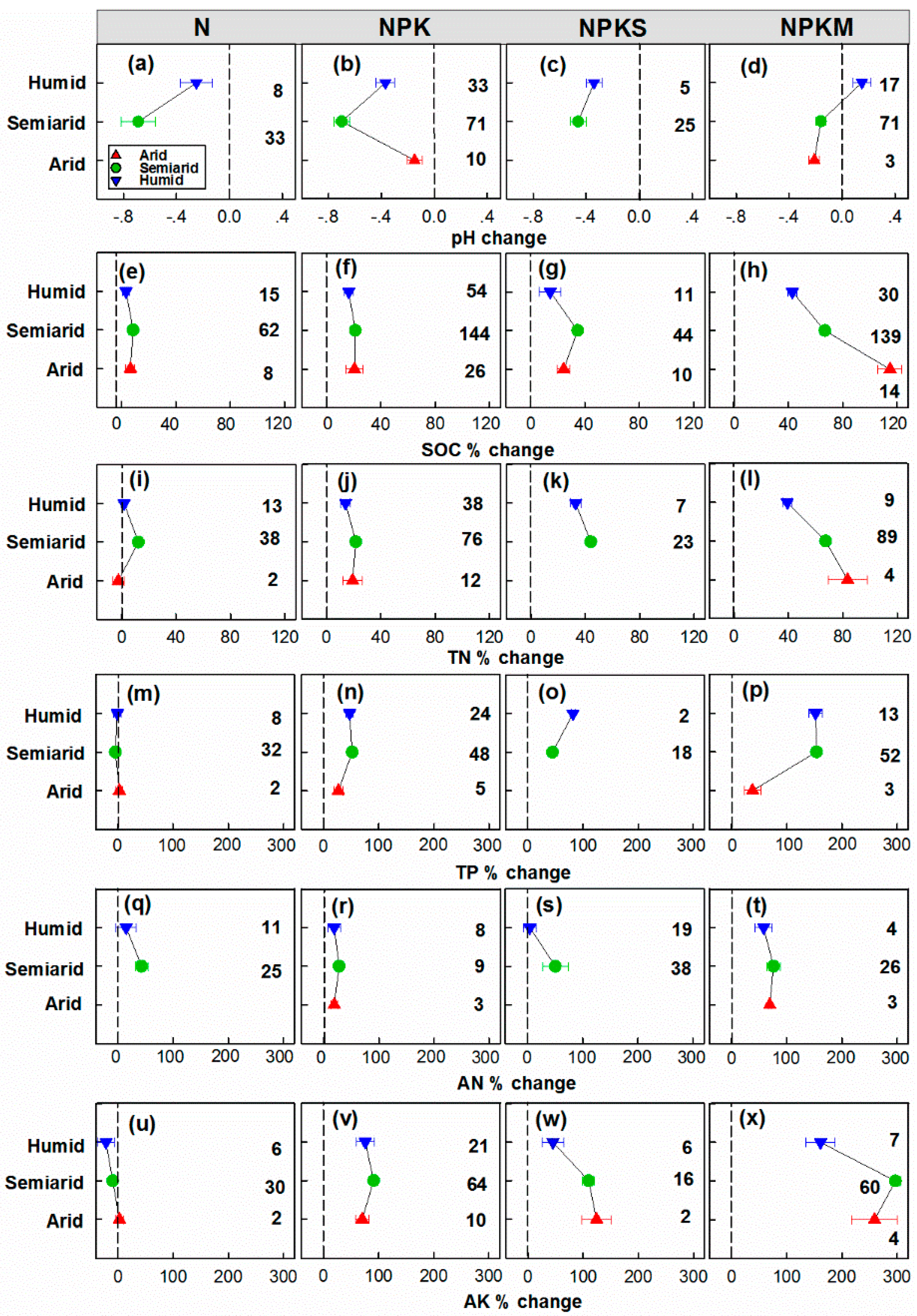 Agronomy 12 02501 g003 Agronomy 12 02501 g003