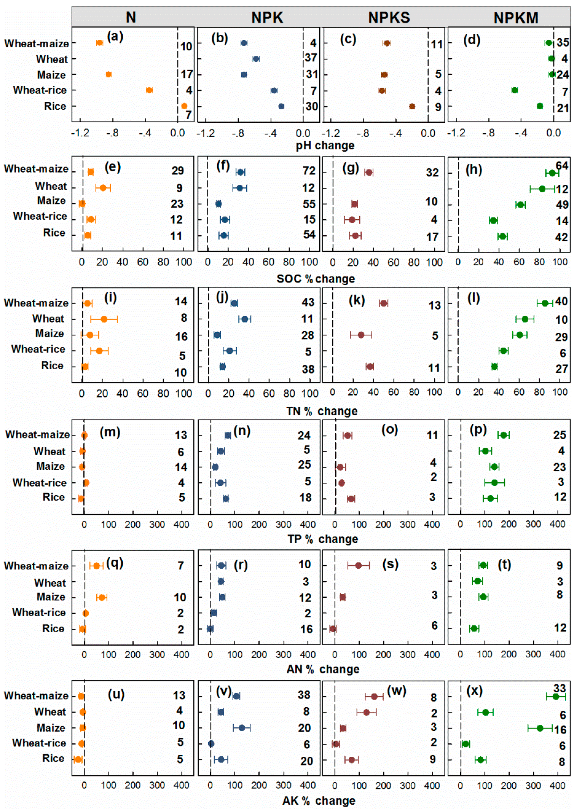 Agronomy 12 02501 g004 Agronomy 12 02501 g004