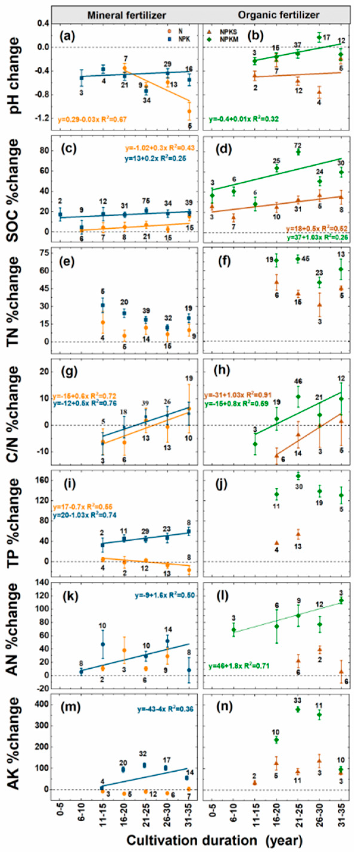 Agronomy 12 02501 g005 Agronomy 12 02501 g005