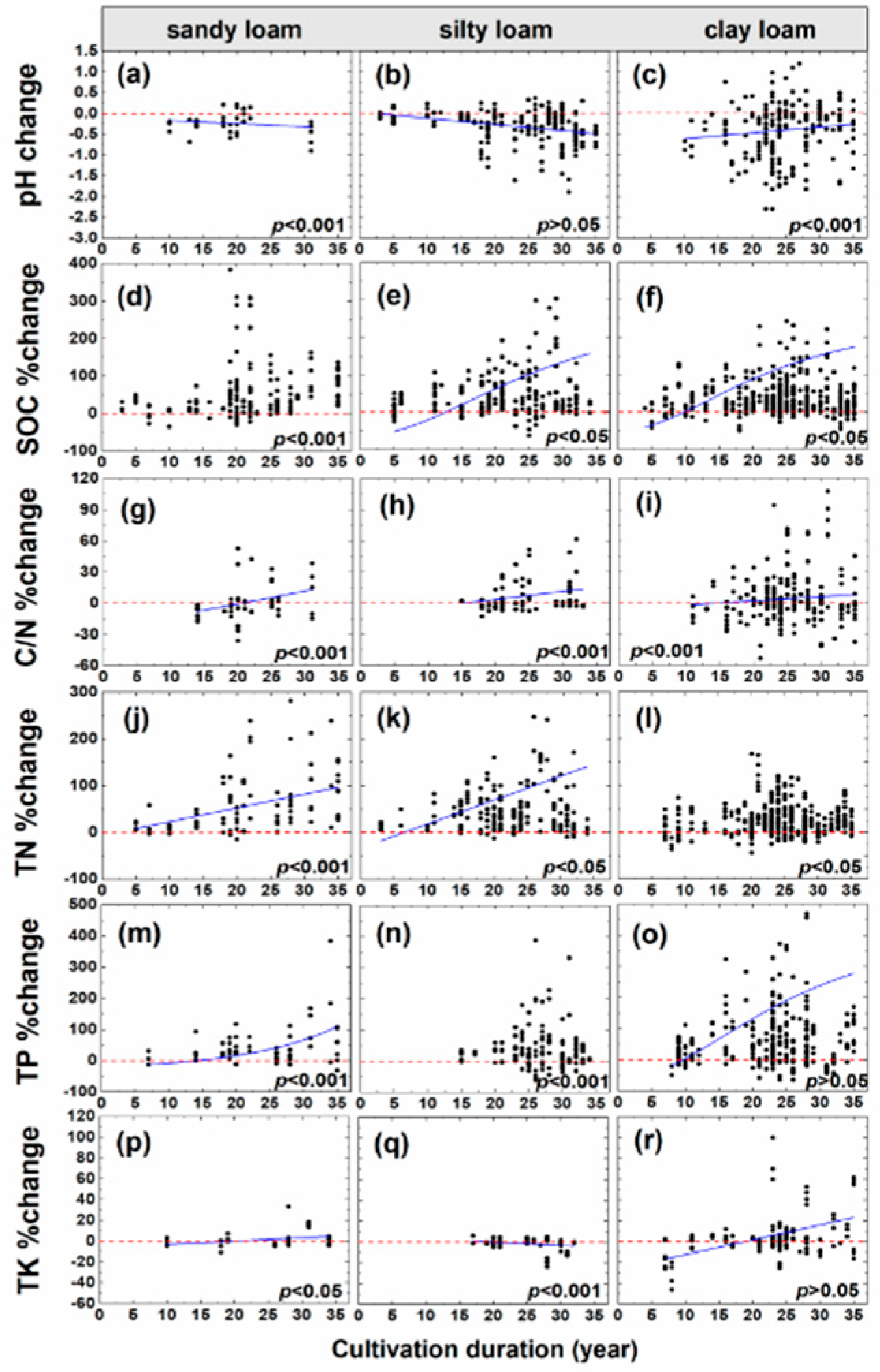 Agronomy 12 02501 g006 Agronomy 12 02501 g006