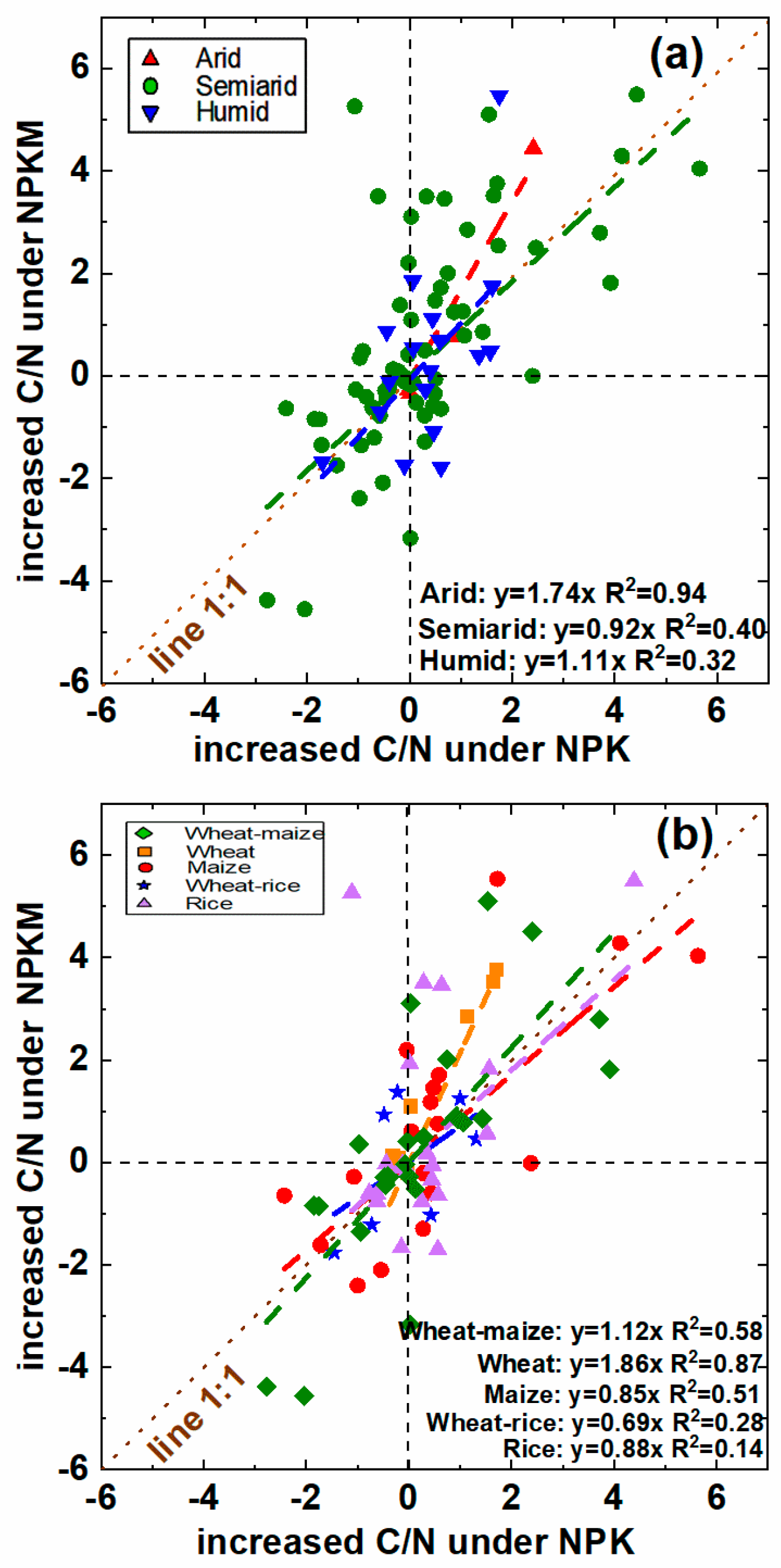 Agronomy 12 02501 g008 Agronomy 12 02501 g008