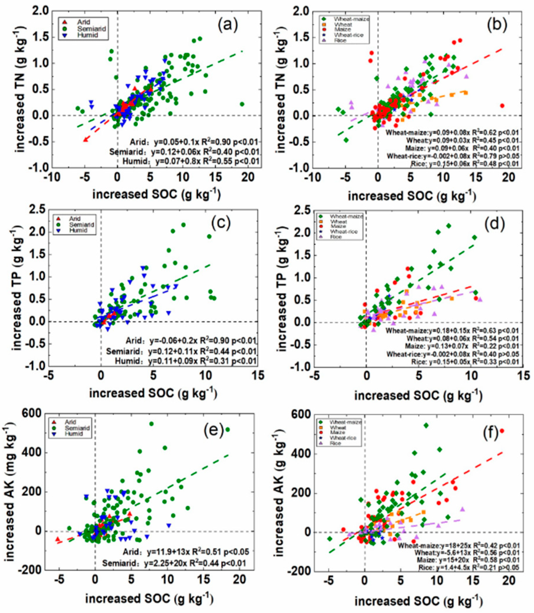 Agronomy 12 02501 g009 Agronomy 12 02501 g009