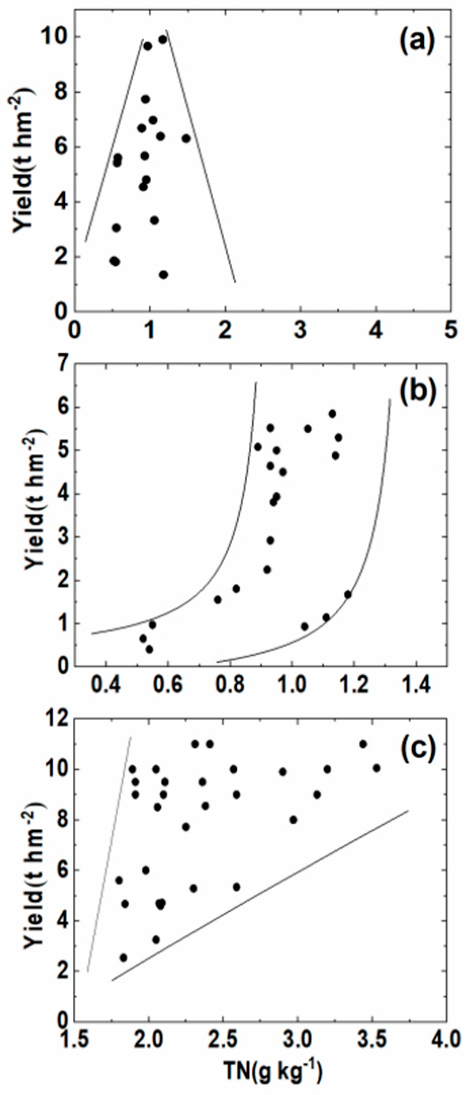Agronomy 12 02501 g010 Agronomy 12 02501 g010