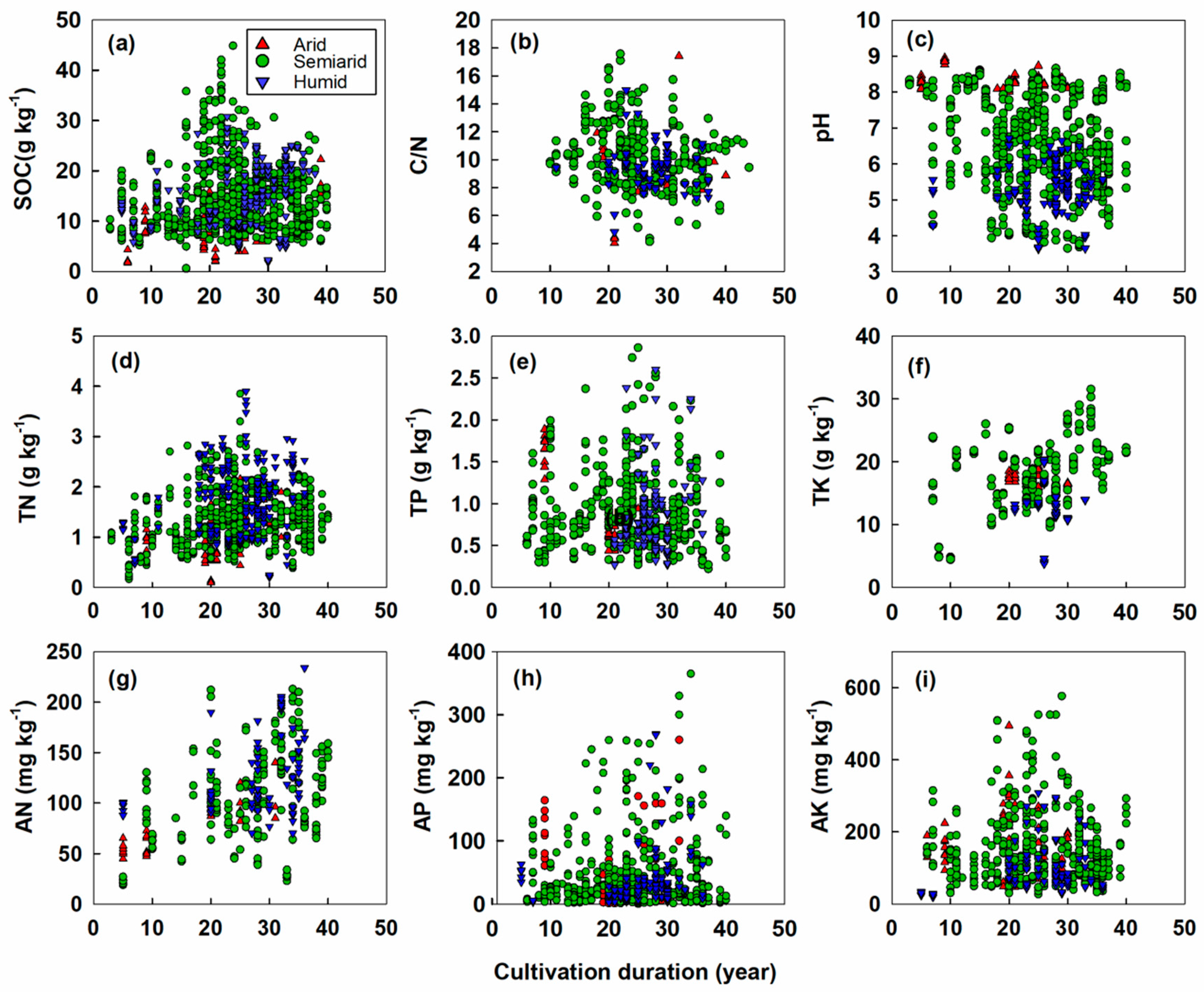 Agronomy 12 02501 g011 Agronomy 12 02501 g011
