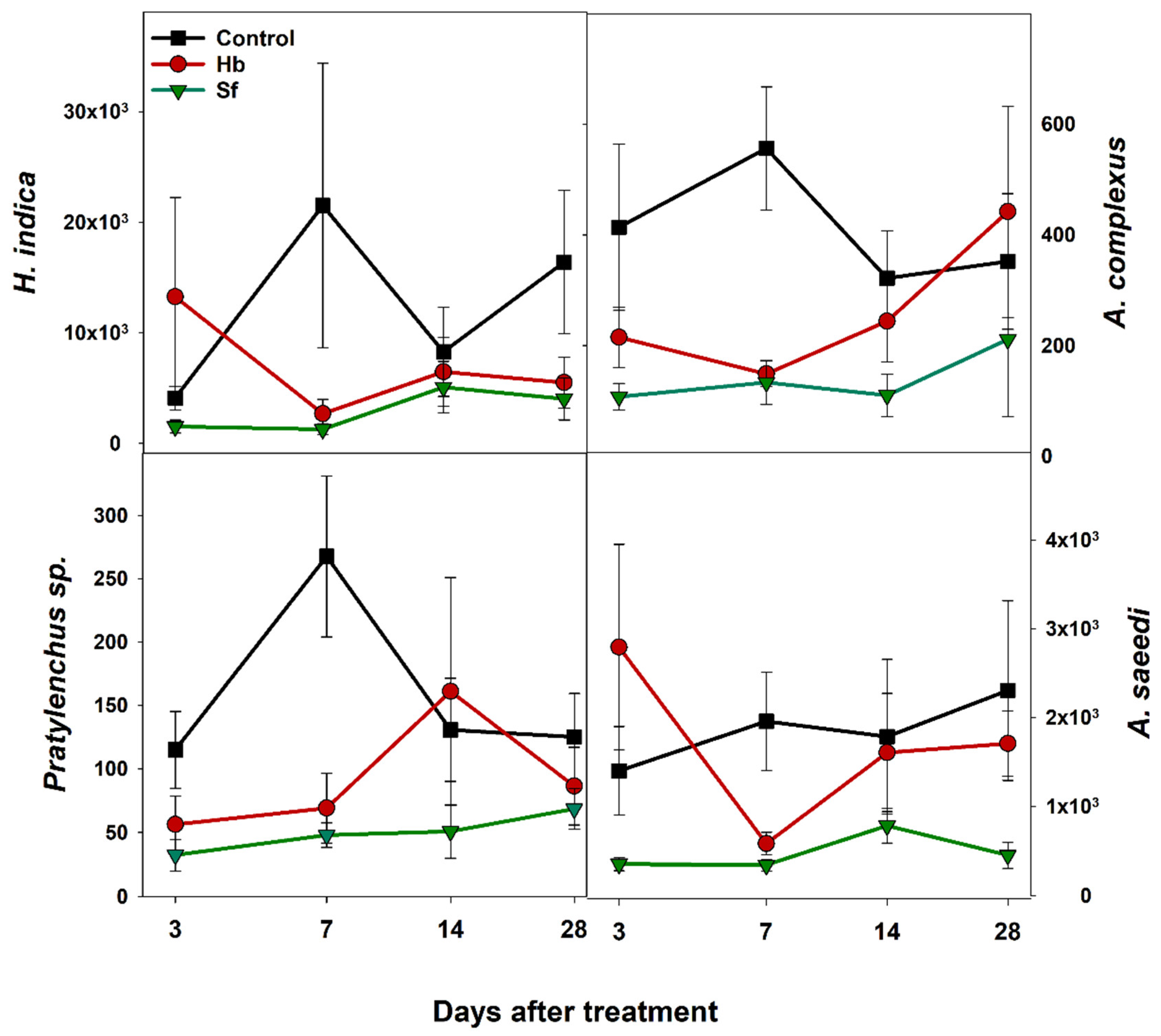 Agronomy 12 02502 g002