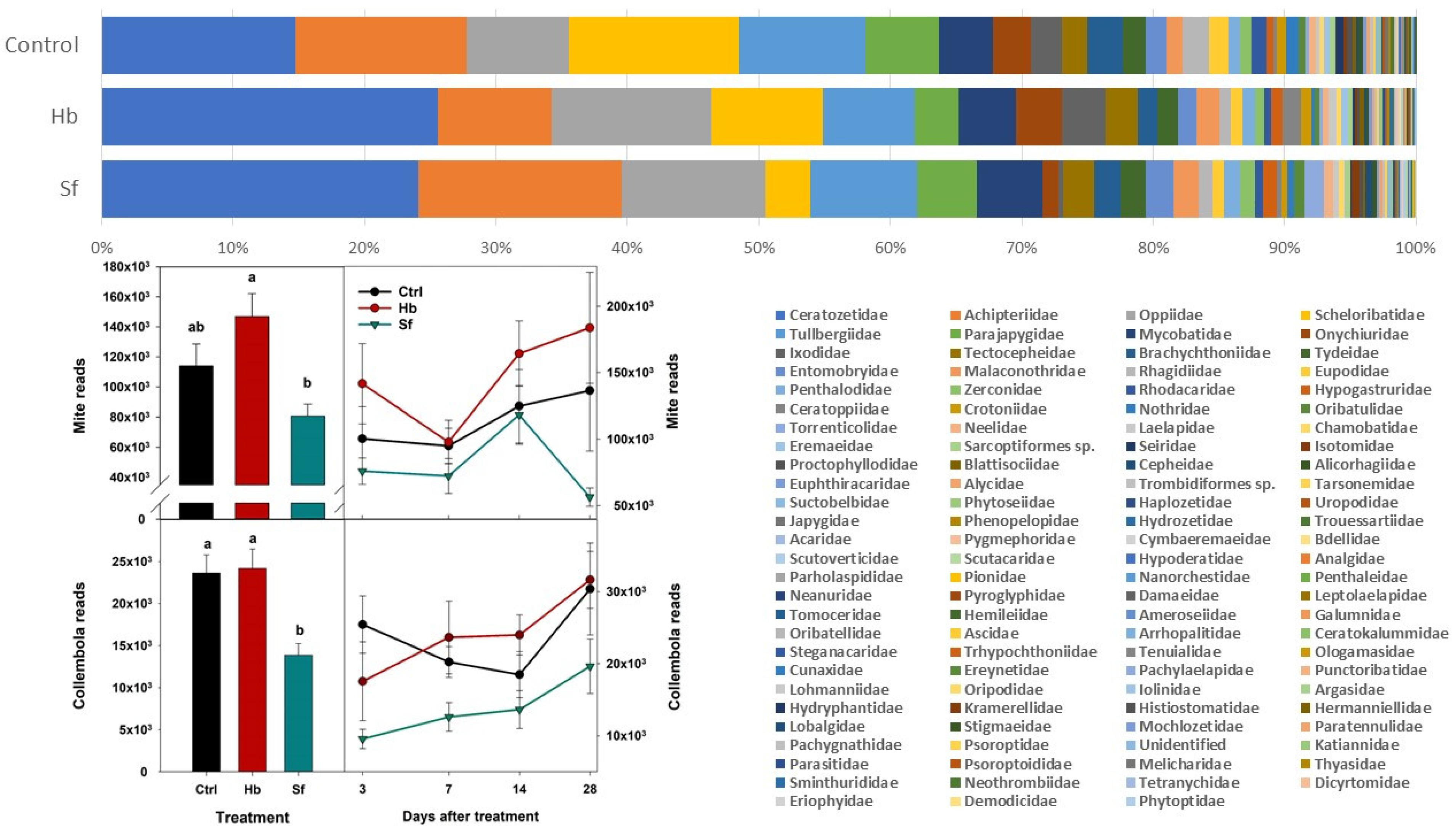 Agronomy 12 02502 g003