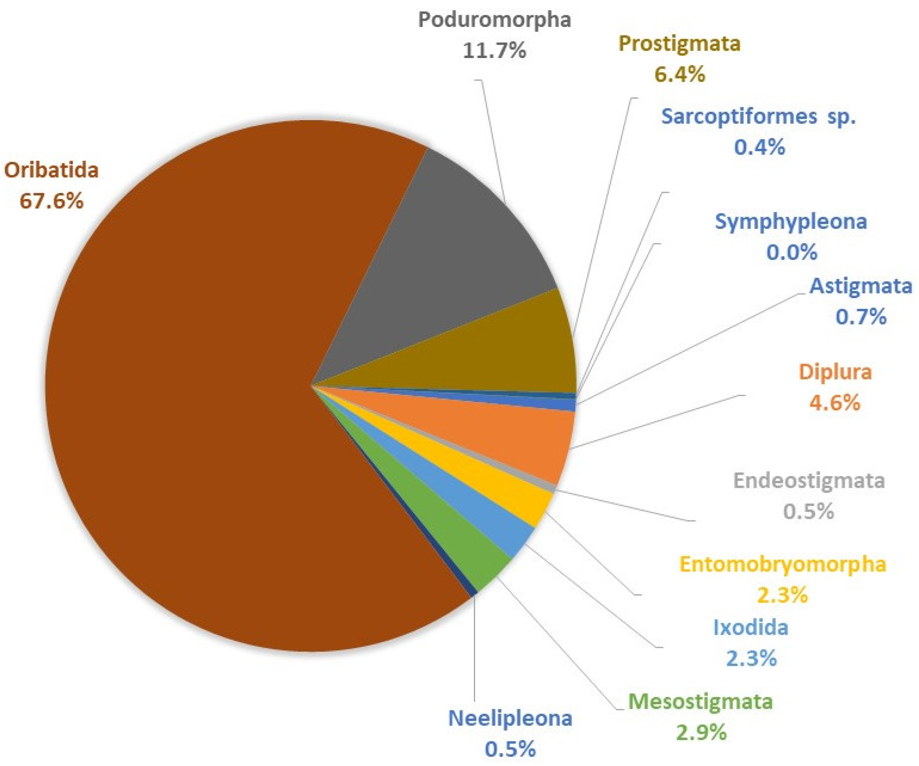Agronomy 12 02502 g004