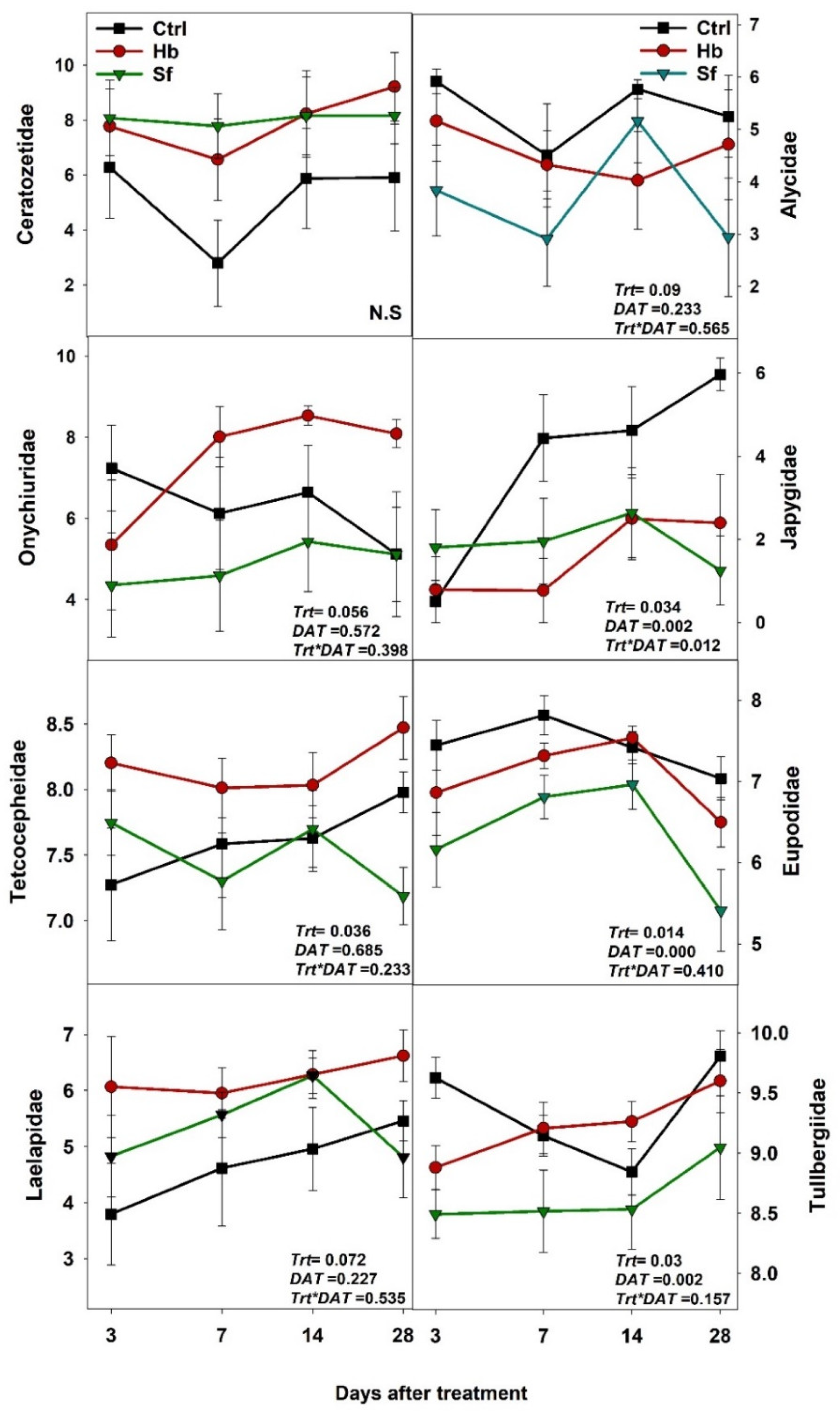 Agronomy 12 02502 g005