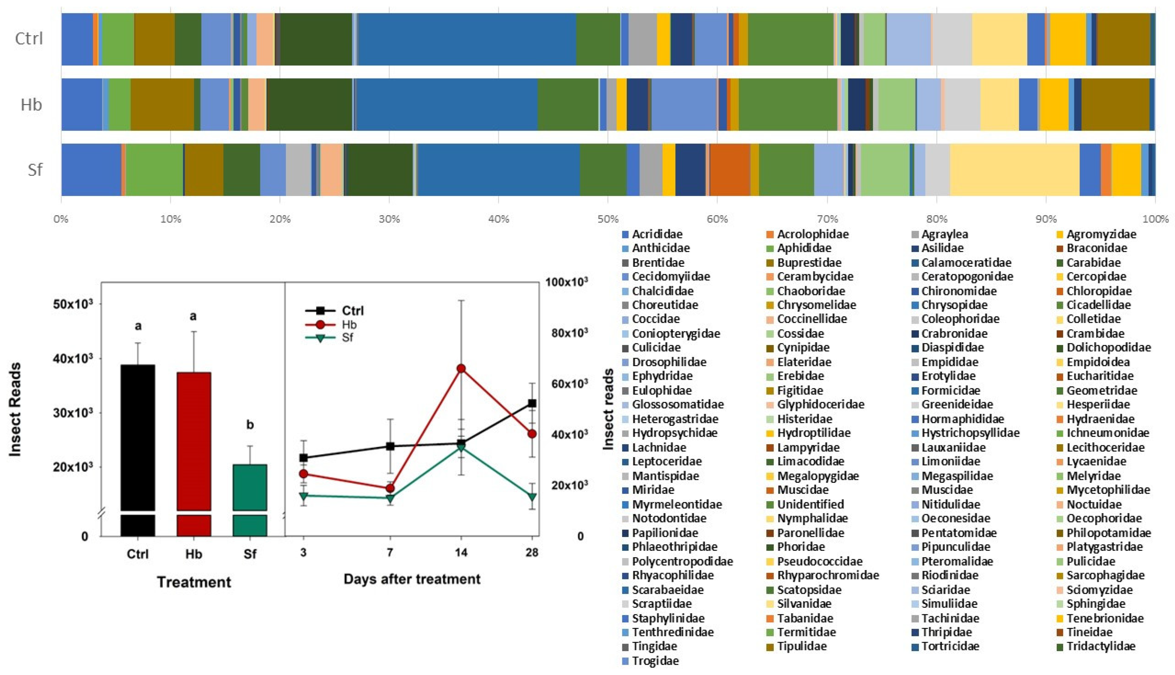 Agronomy 12 02502 g006