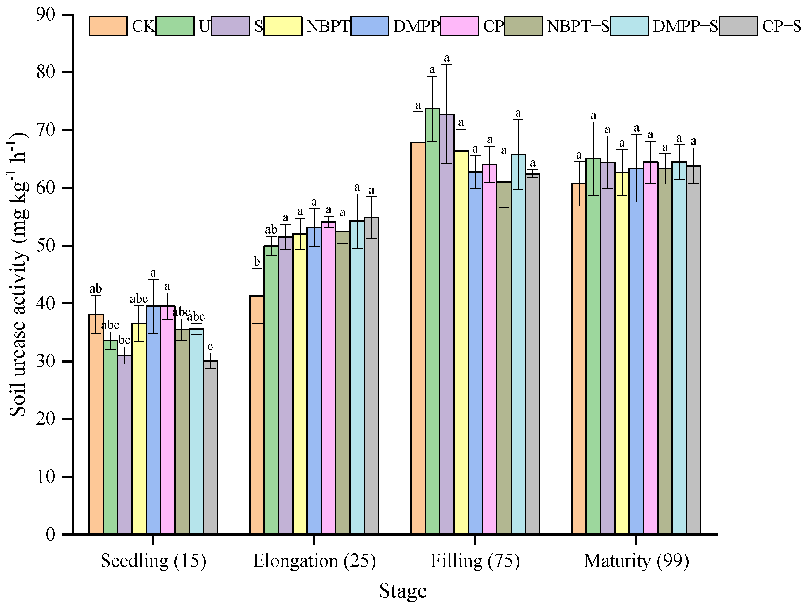 Agronomy 12 02504 g002 Agronomy 12 02504 g002
