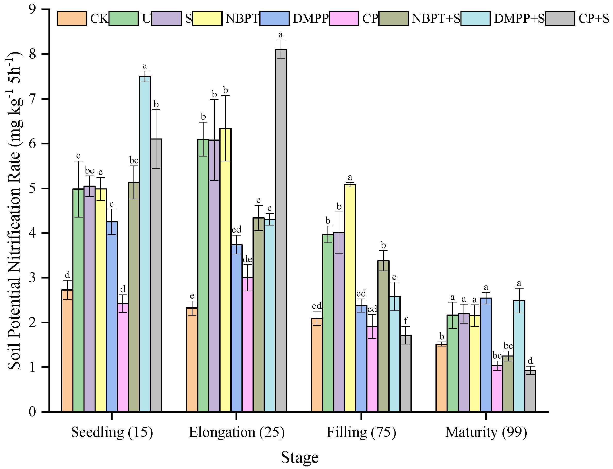 Agronomy 12 02504 g003 Agronomy 12 02504 g003