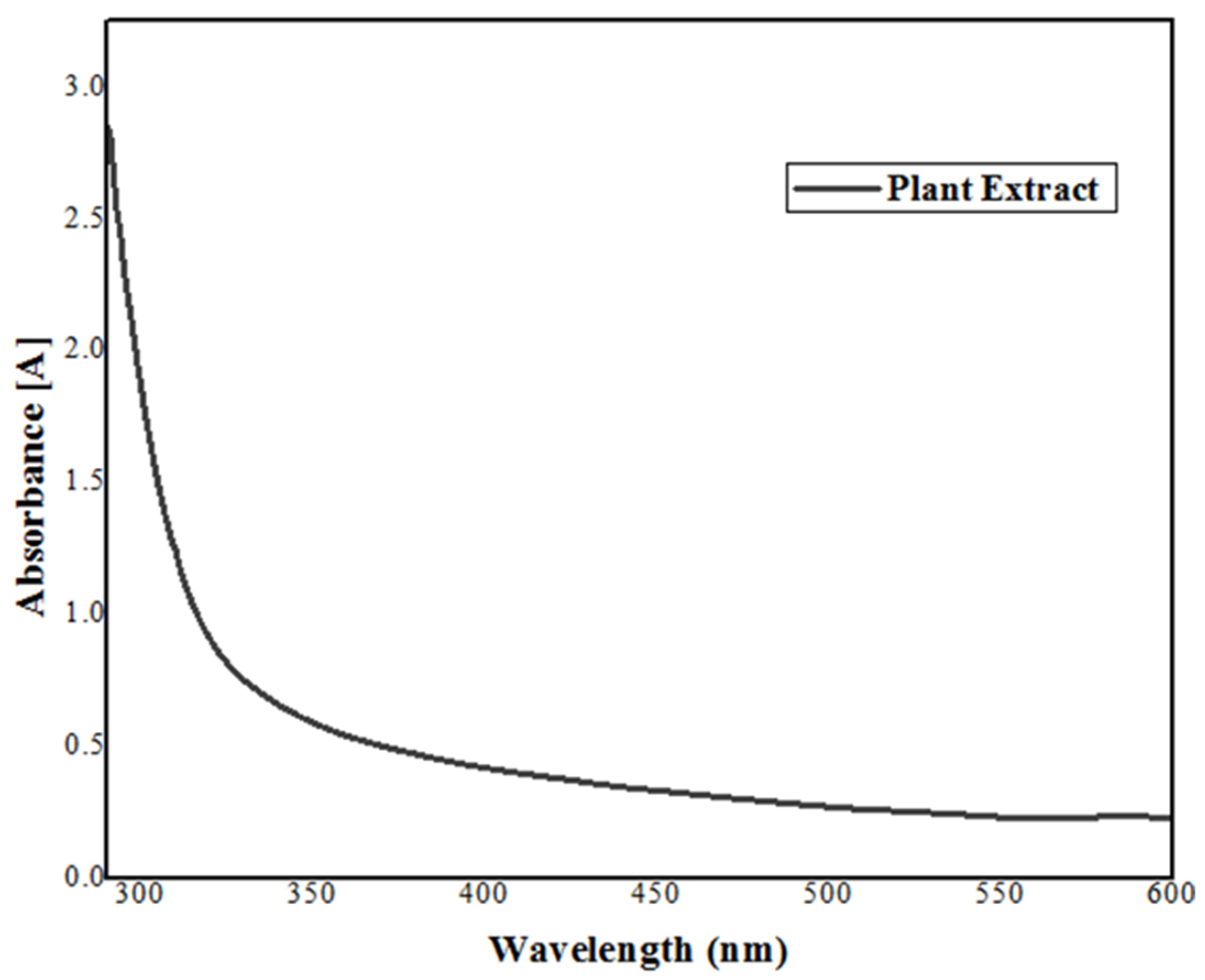 Agronomy 12 02505 g001 Agronomy 12 02505 g001