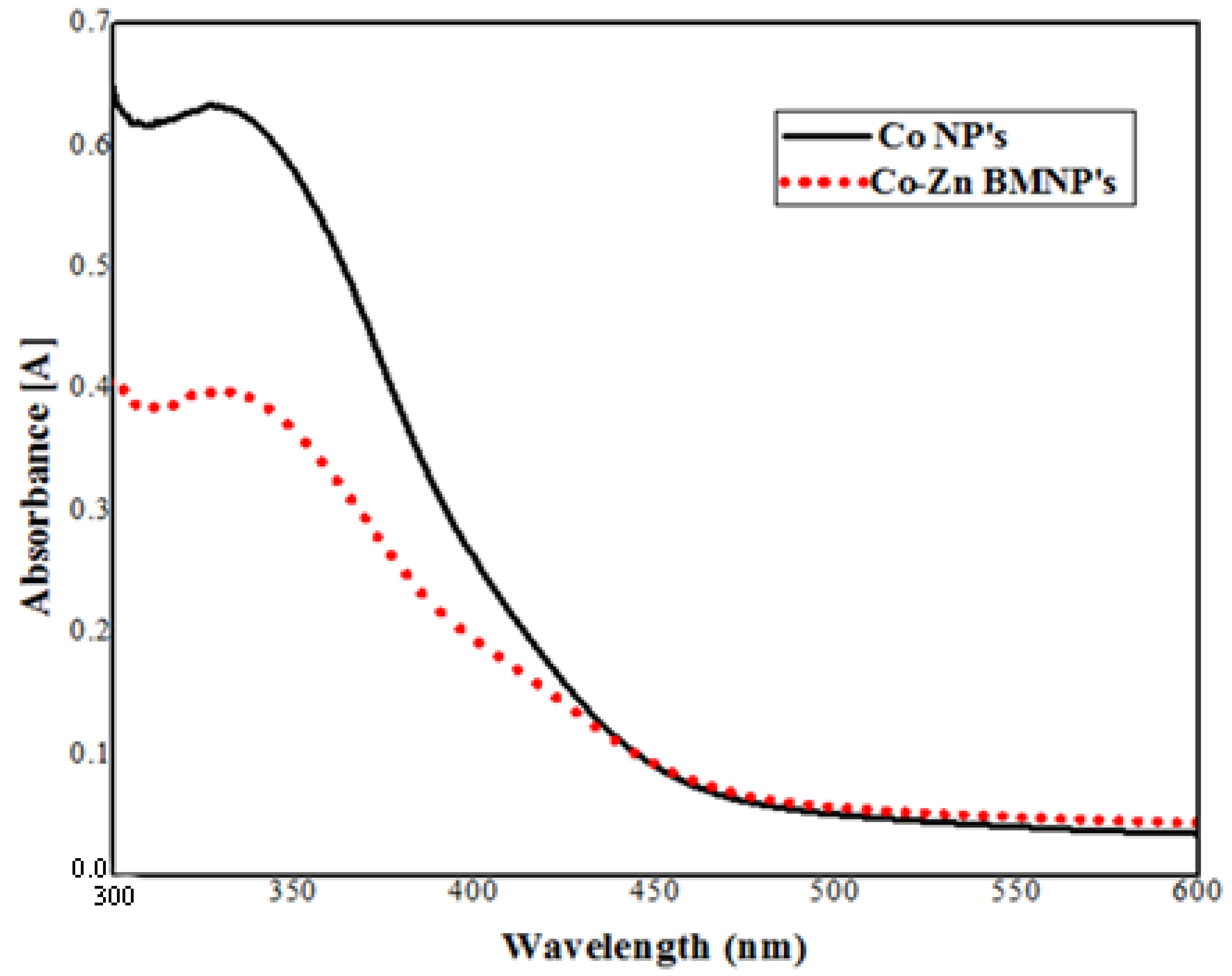 Agronomy 12 02505 g002 Agronomy 12 02505 g002