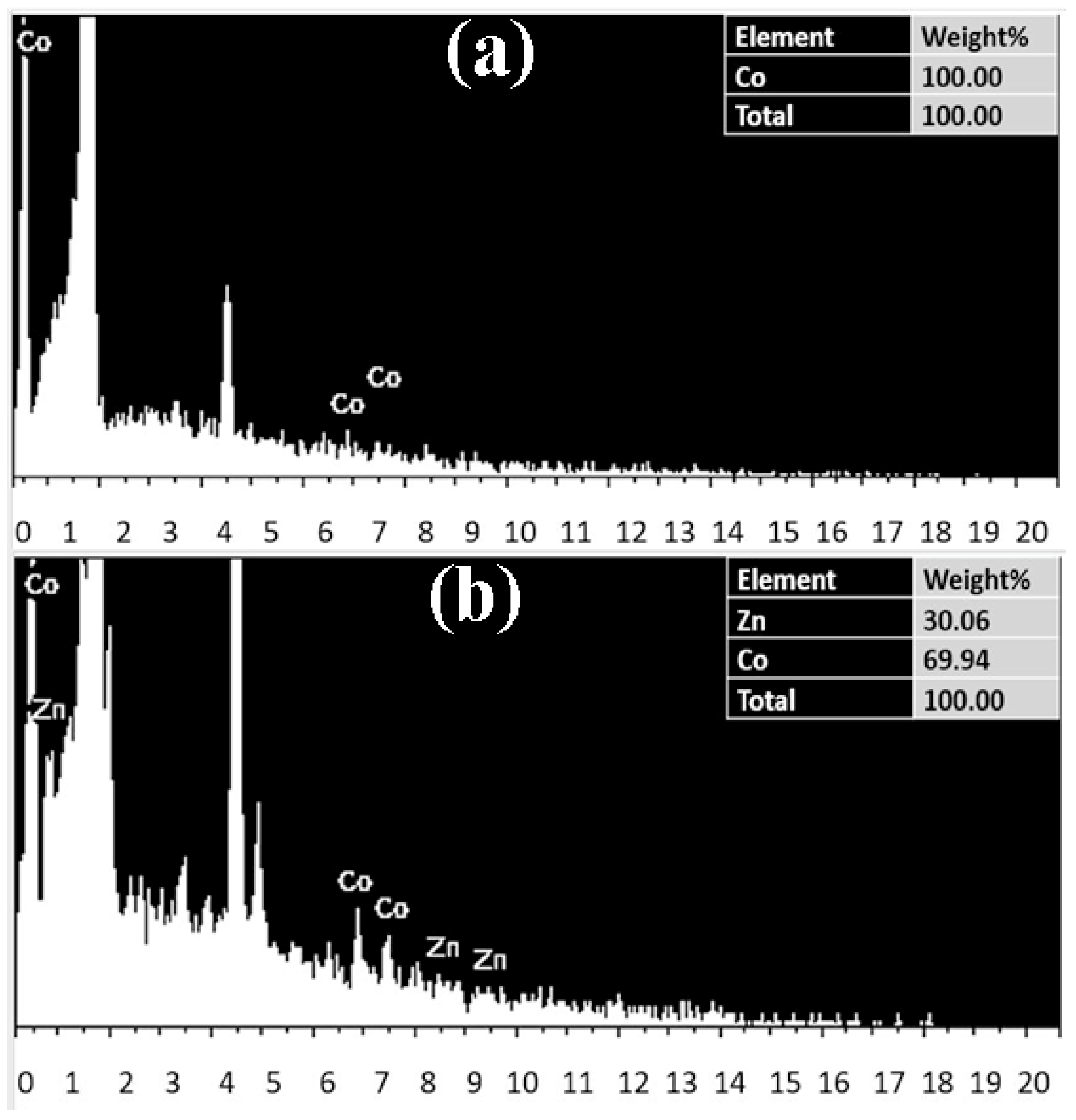 Agronomy 12 02505 g005 Agronomy 12 02505 g005