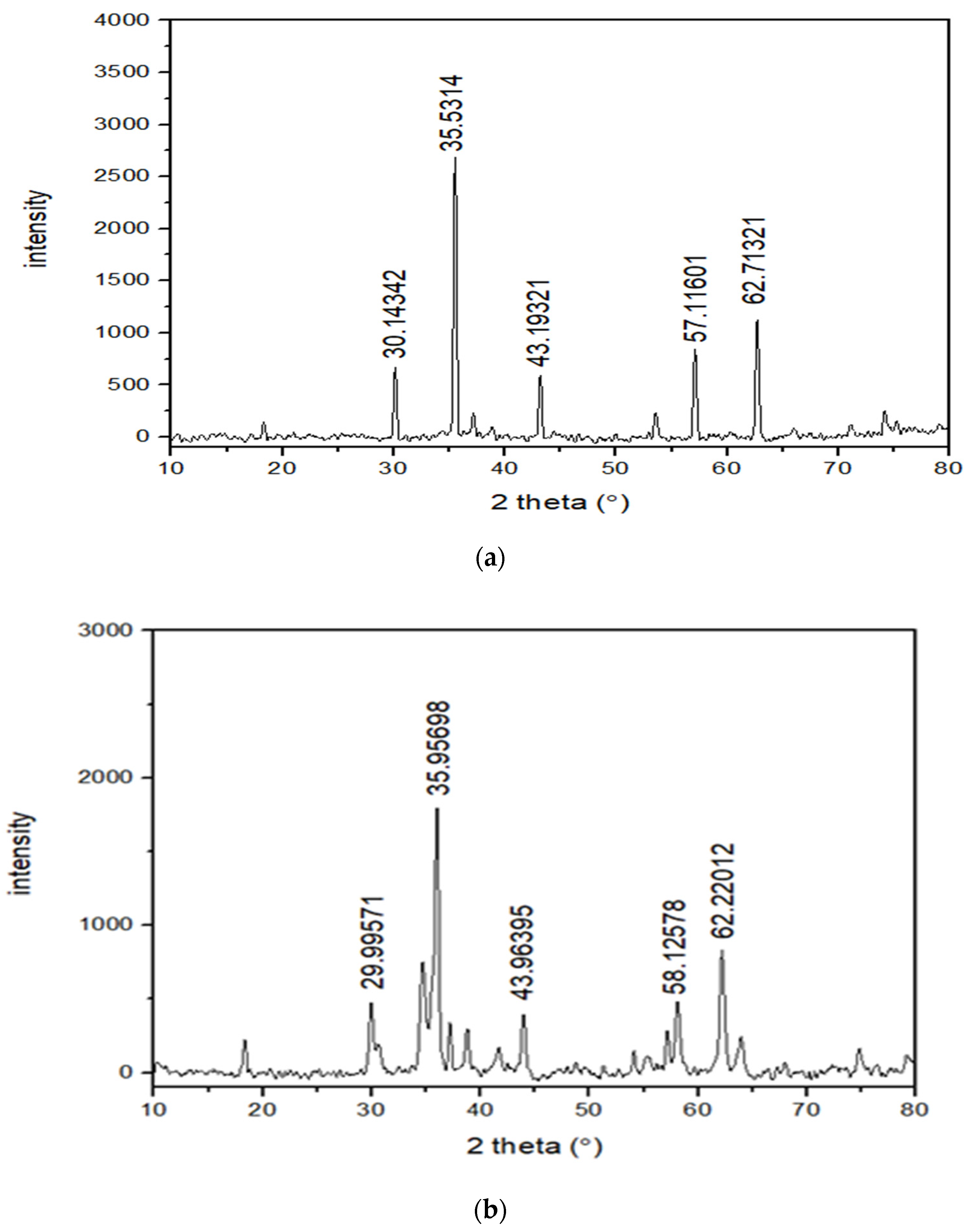 Agronomy 12 02505 g006 Agronomy 12 02505 g006