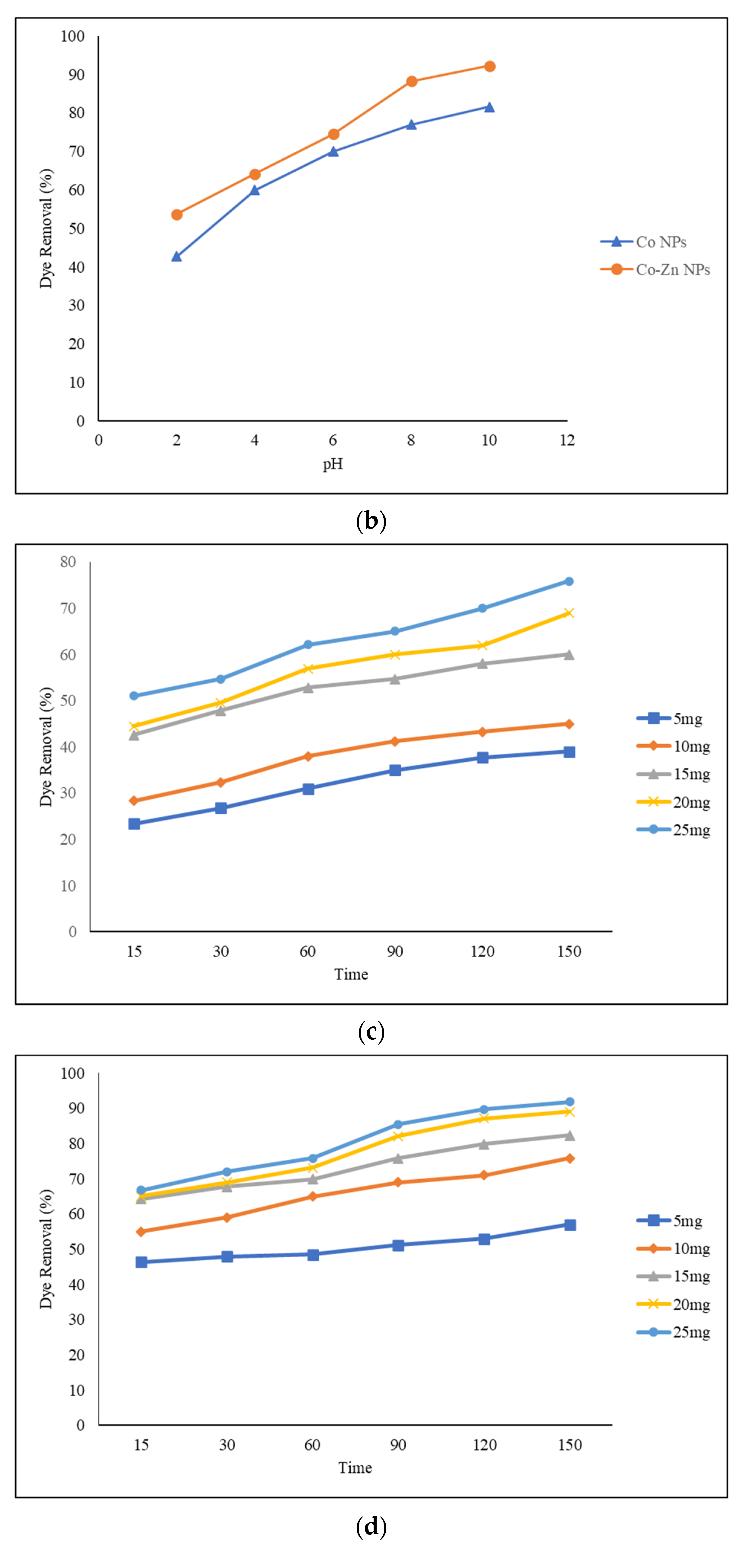 Agronomy 12 02505 g008b Agronomy 12 02505 g008b