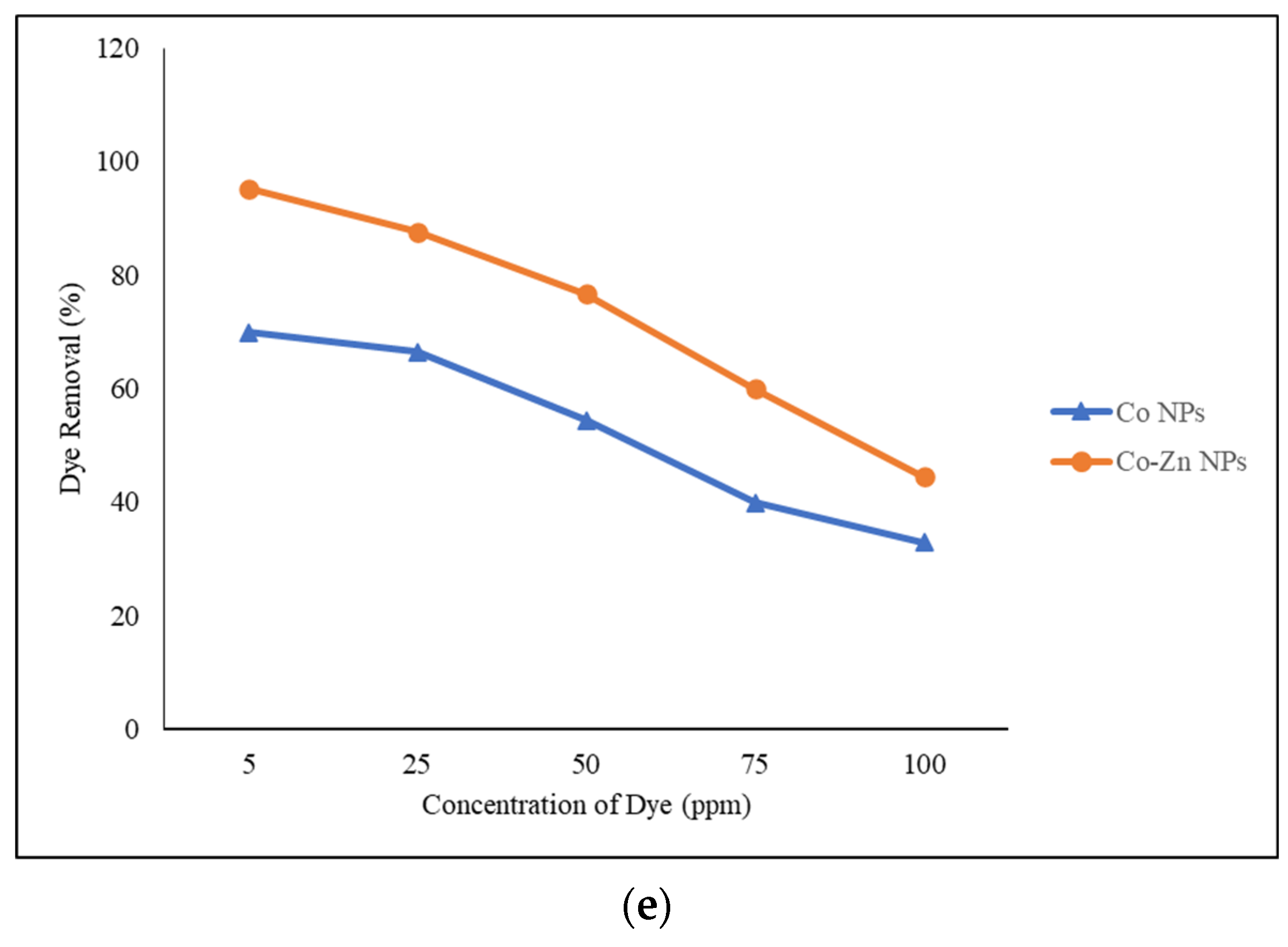 Agronomy 12 02505 g008c Agronomy 12 02505 g008c